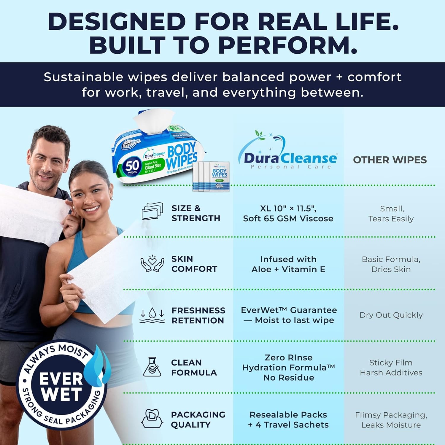 XL Body Wipes for Adults – (4 Pack) 200 Adult Shower Wipes + 16 Travel Bath Sh