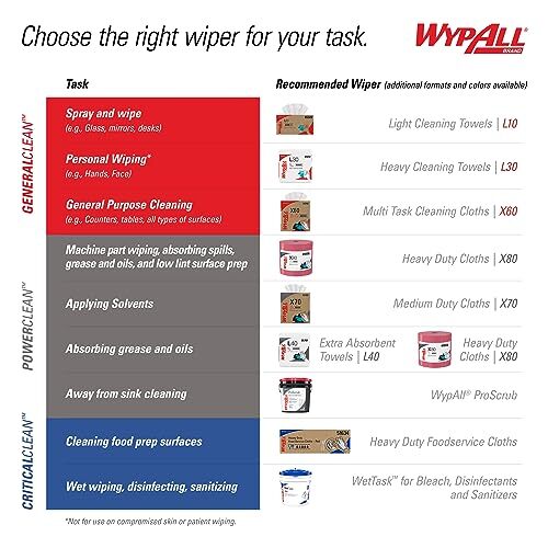 WypAll Power Clean ProScrub Cleaning Wipes Pack of 6 Citrus 450 Sheets