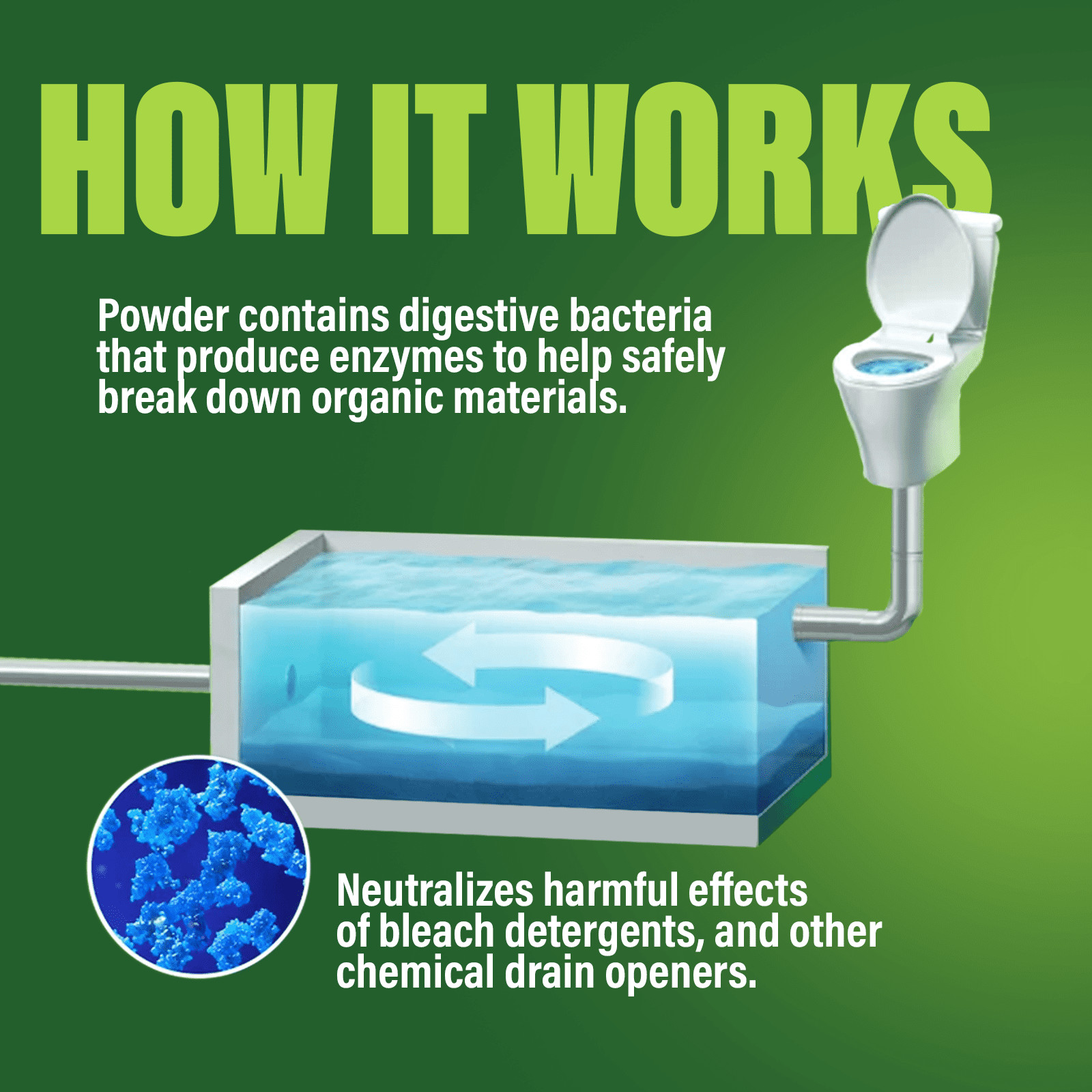 Green Gobbler Industrial Septic Saver Tank Treatment Powder – 4 Monthly Doses