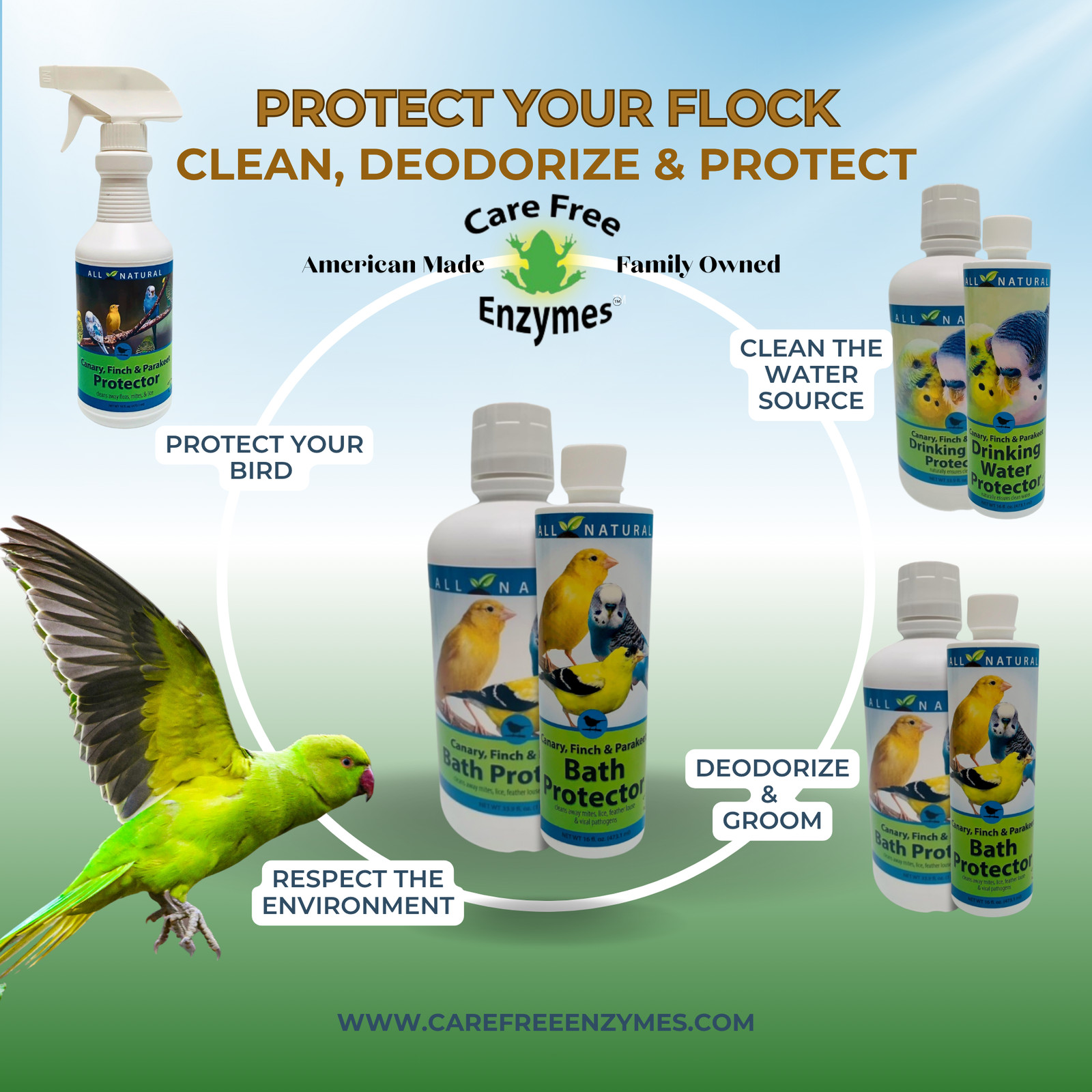 Pet Bird Bath Water Protector | For Canaries, Finches & Parakeets | 16 oz & 33.9