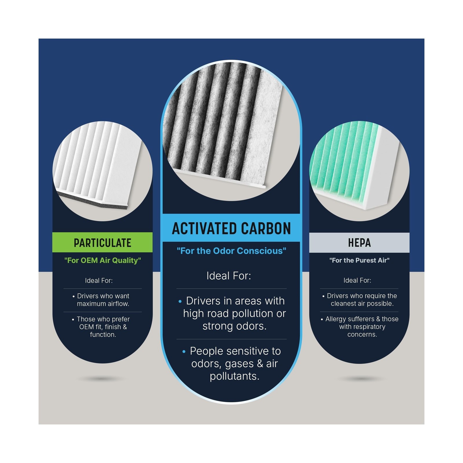 Spearhead Odor Defense Breathe Easy AC & Heater Cabin Filter | Fits 2015-2017…