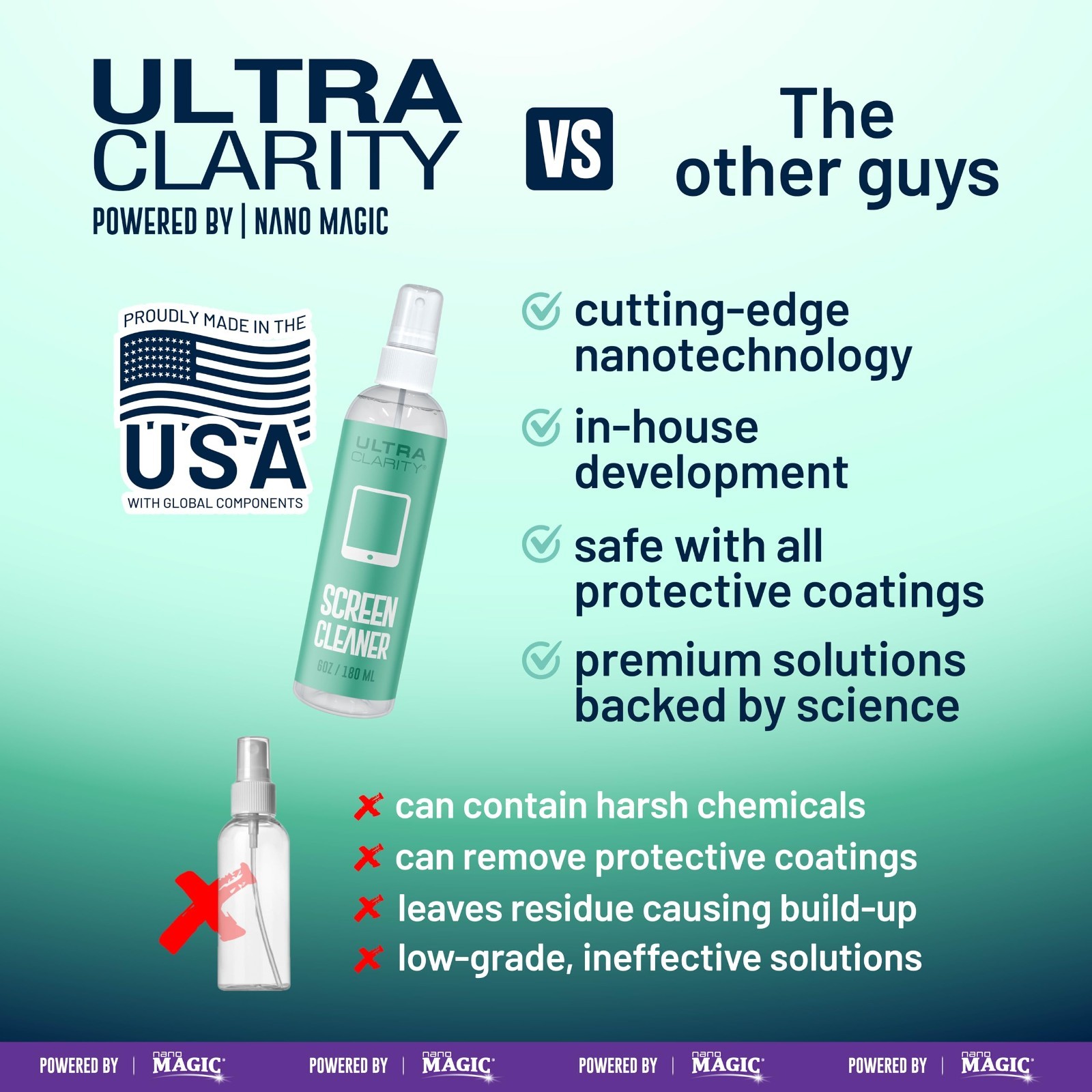 Powered by Nano Magic Screen Cleaner 6oz Spray Bottle | Optical Grade Solution,