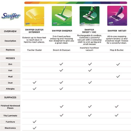Swiffer WetJet System Cleaning-Solution Refill, Lavender Scent, 1.25 L, 4/Carton