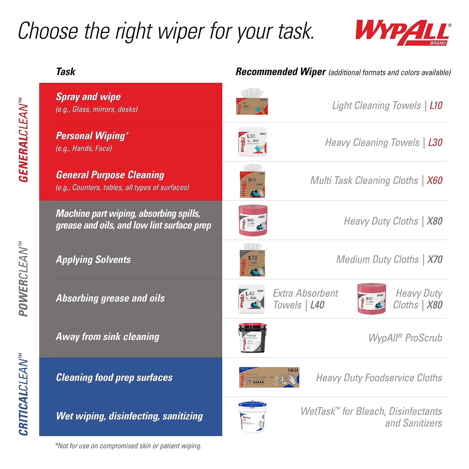 WypAll Oil, Grease & Ink Cloths (33560), Quarterfold, Lint-Free Wipes, Blue (8