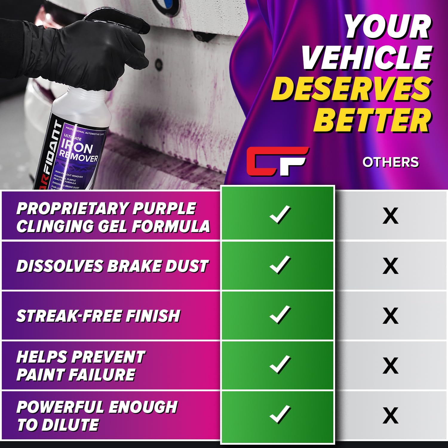Iron Remover Car Detailing – Iron Decon Spray, Pulls Out Brake Dust, Rust & F…