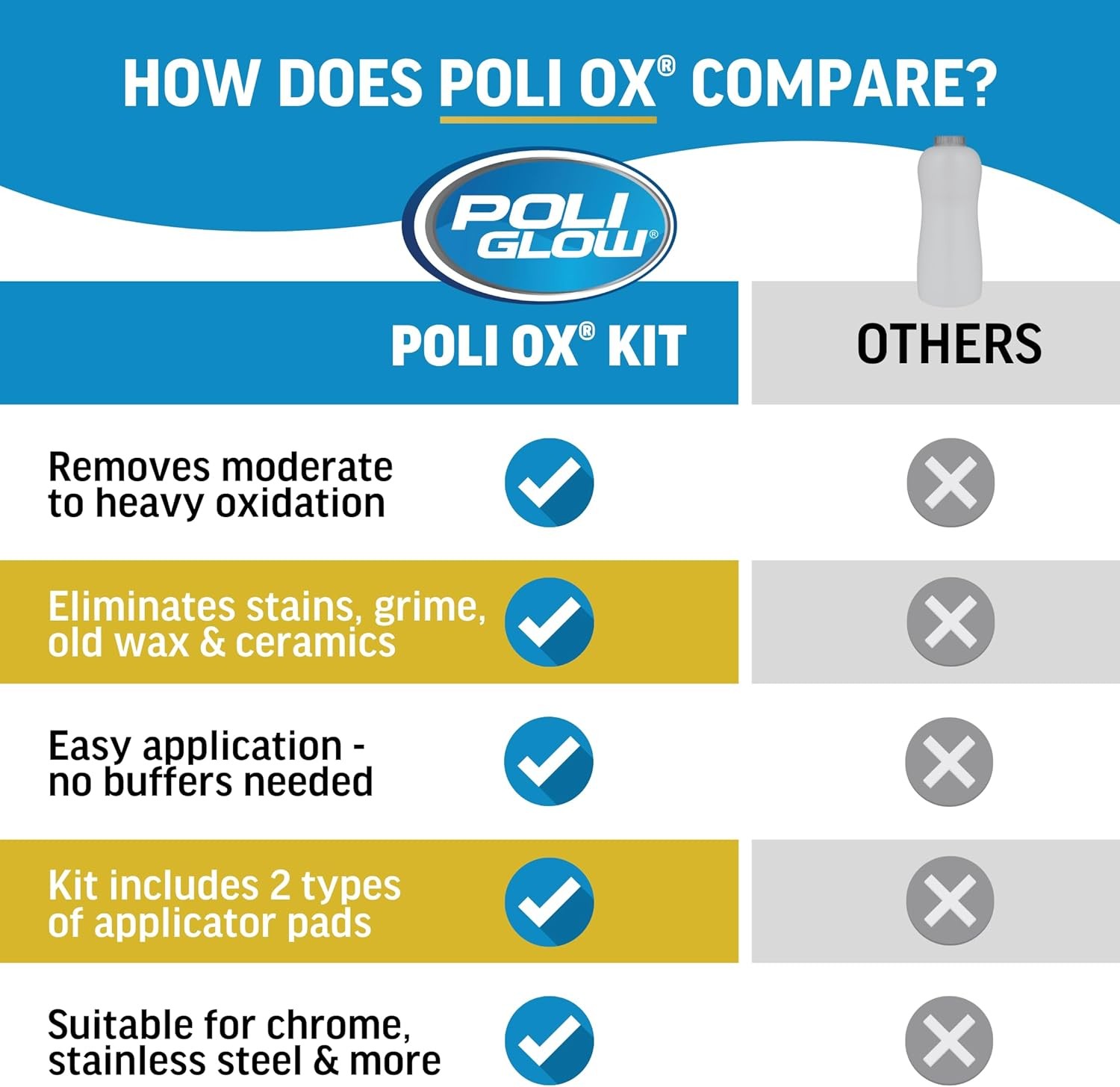 Poli Glow Poli Ox — Remove Heavy Oxidation and Stains from Fiberglass Boat & RV