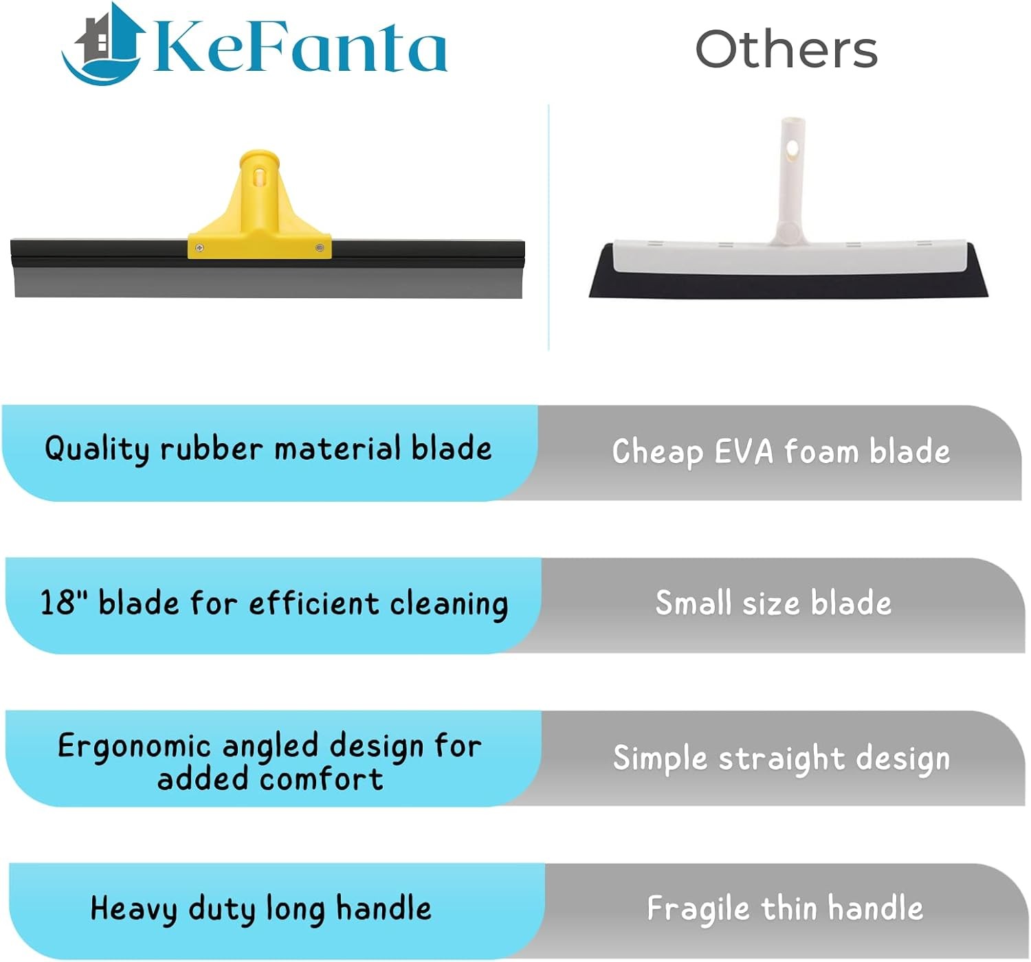 Squeegee Broom for Floor, 18” Heavy Duty Rubber Wiper with 60” Long Handle for