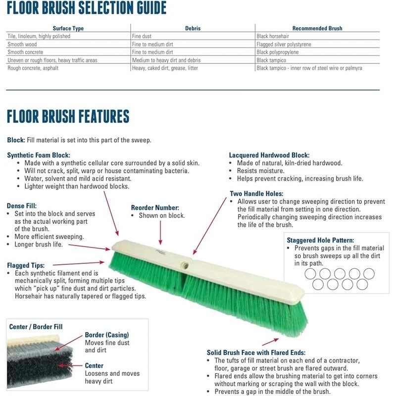 Heavy Duty Deck Scrub Brush Palmyra Bristles Wood Concrete Cleaning Tool New