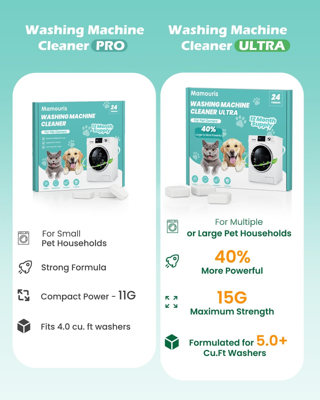 Uproot Clean Washing Machine Cleaner Tablets – 24 Pack for a 12 Month Supply