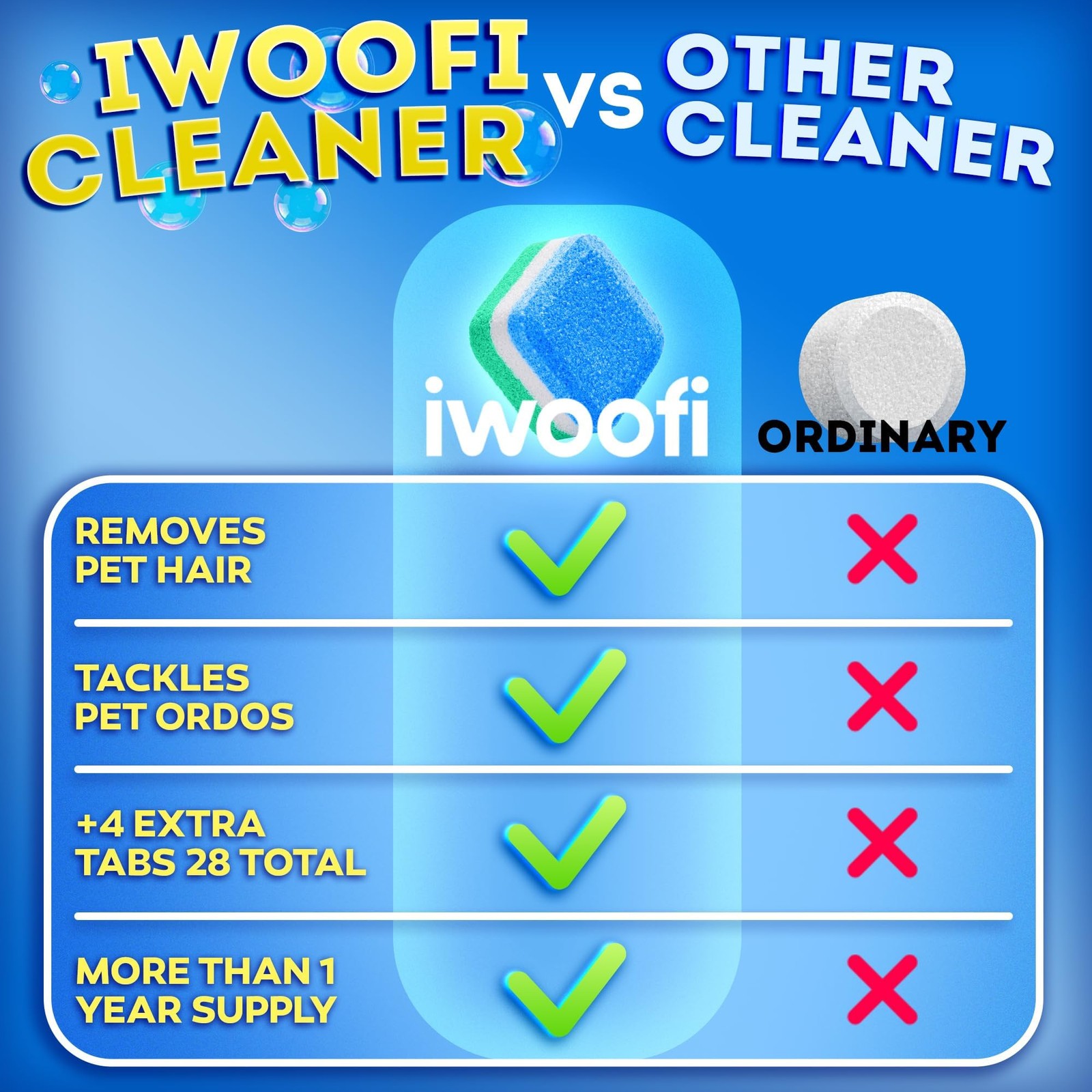 Washing Machine Cleaner Tablets for Pet Owners Pro – Front & Top Load HE Wash…