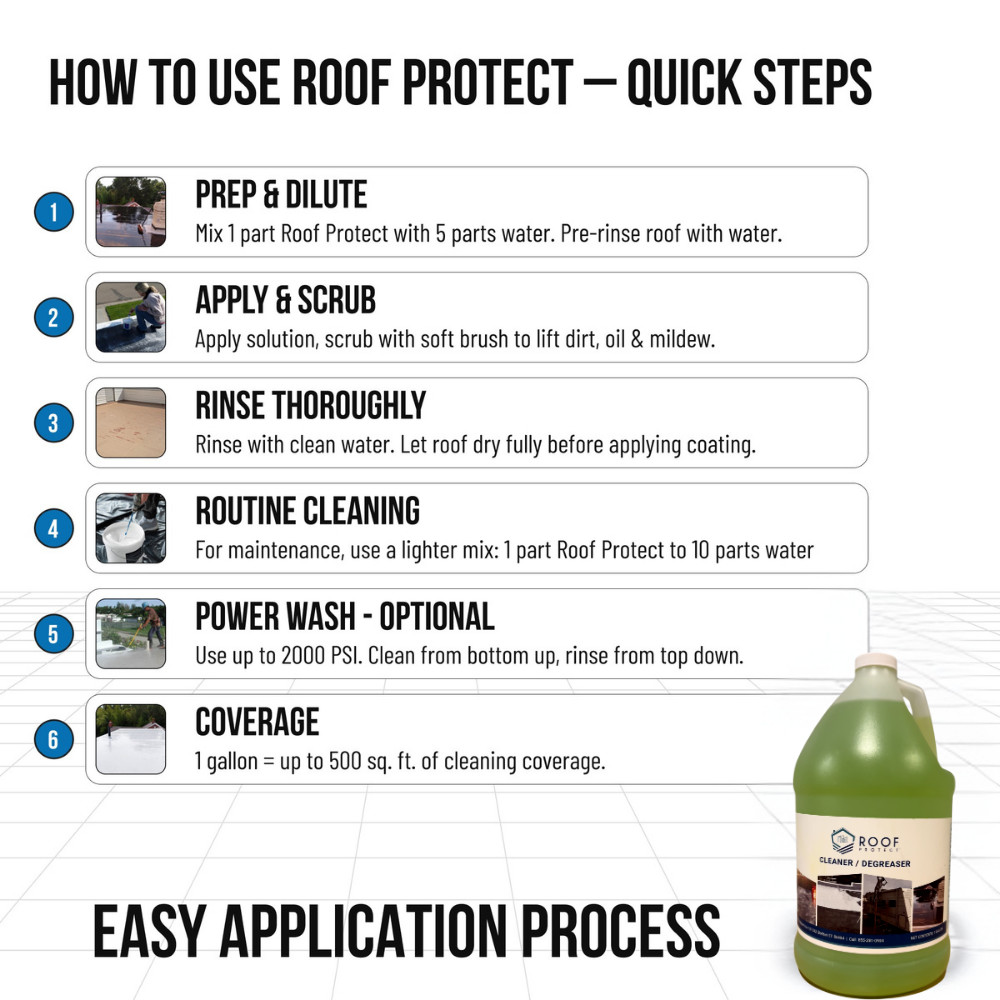 Roof Cleaner/Protector | 1-Gal Biodegradable Formula
