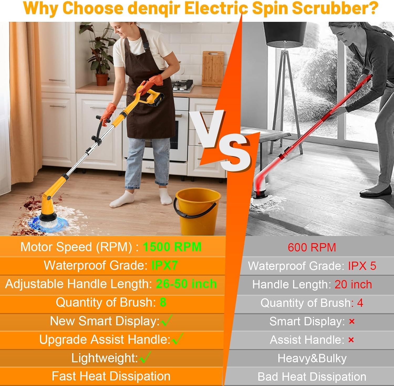 1500 RPM Electric Spin Scrubber for DeWalt 20V Battery, Power Shower Scrubber…
