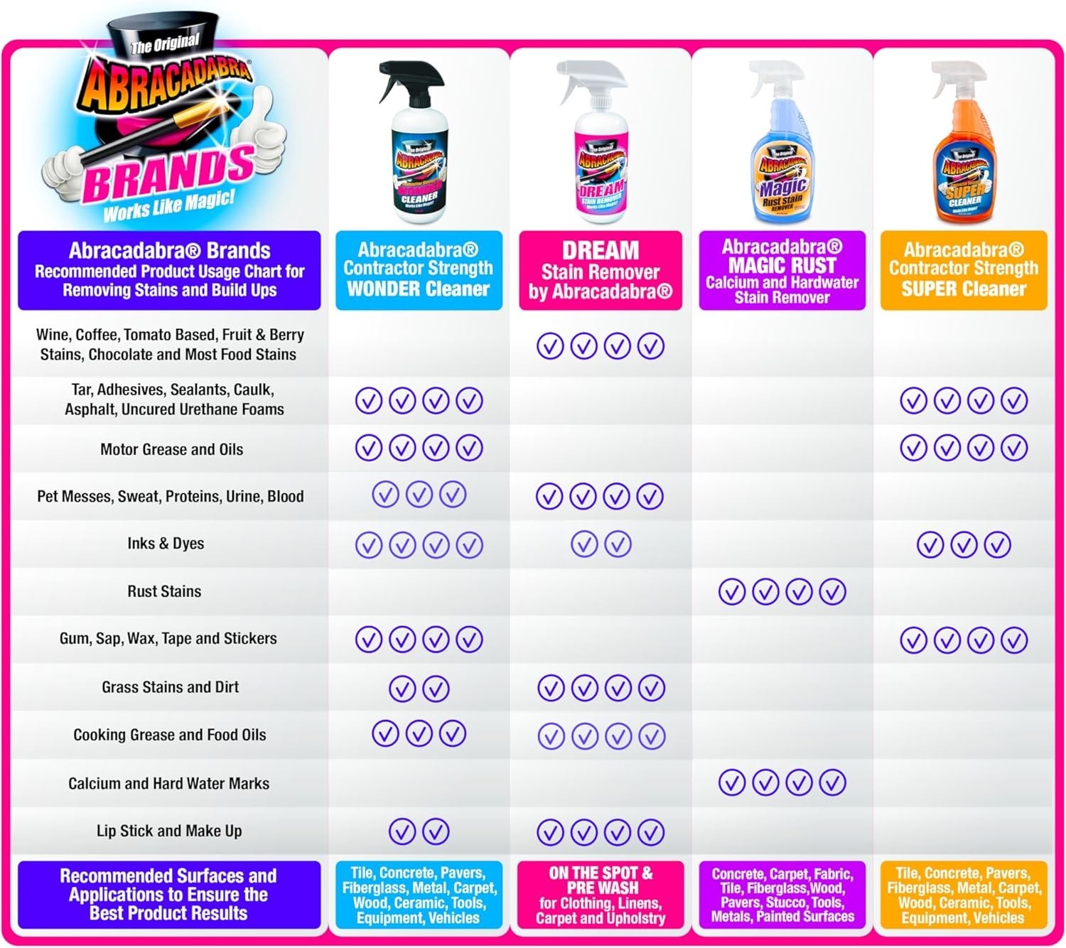 Wonder Cleaner – as Seen on TV – 16 Fl Oz Professional