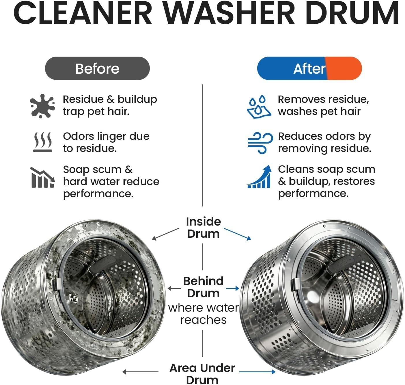 Washing Machine Cleaner tablets, 30 Count – 15 Supply, Deep Cleaning Deodori…