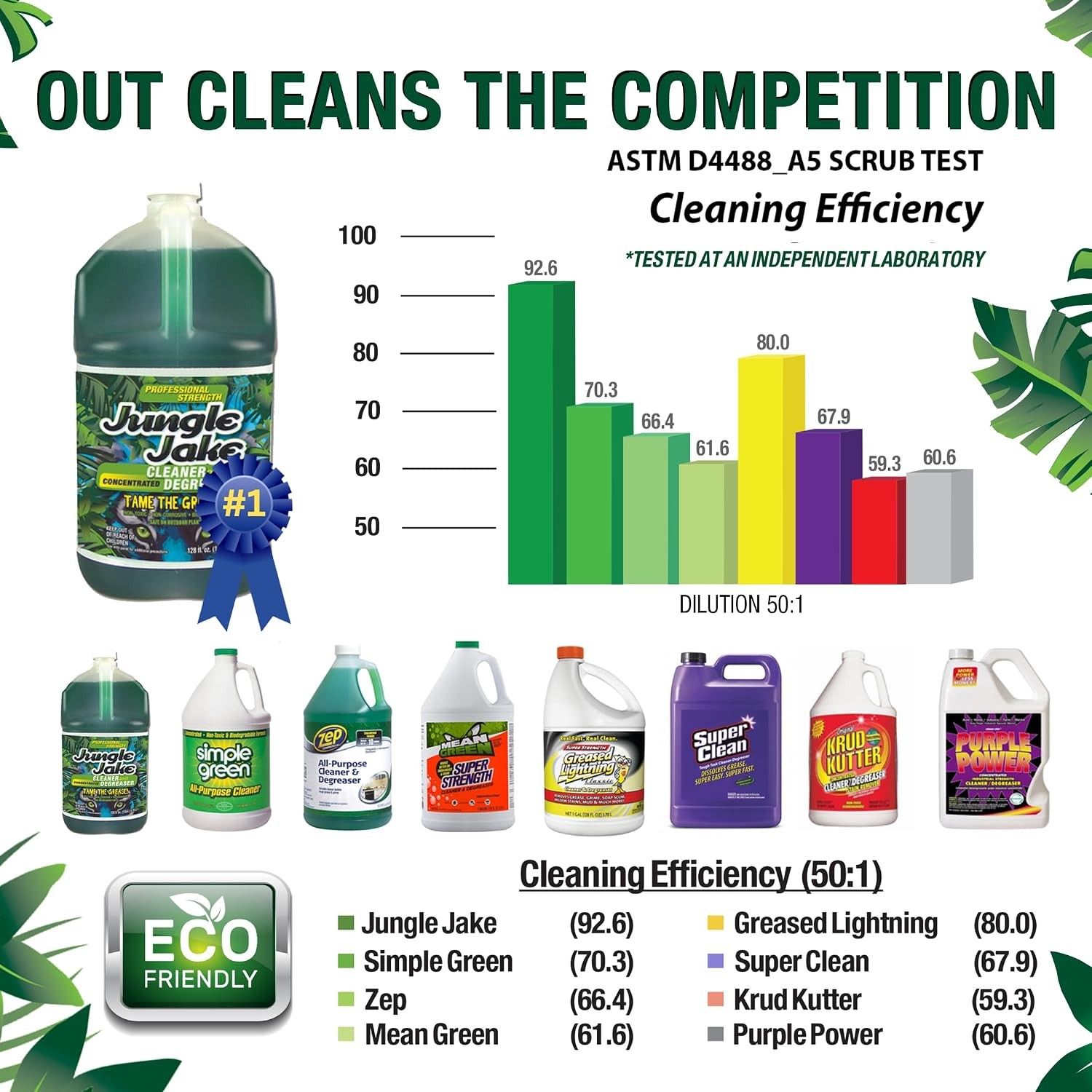 Car Degreaser Cleaning Solution 3/4 Gallon Spray Heavy Duty Degreasing