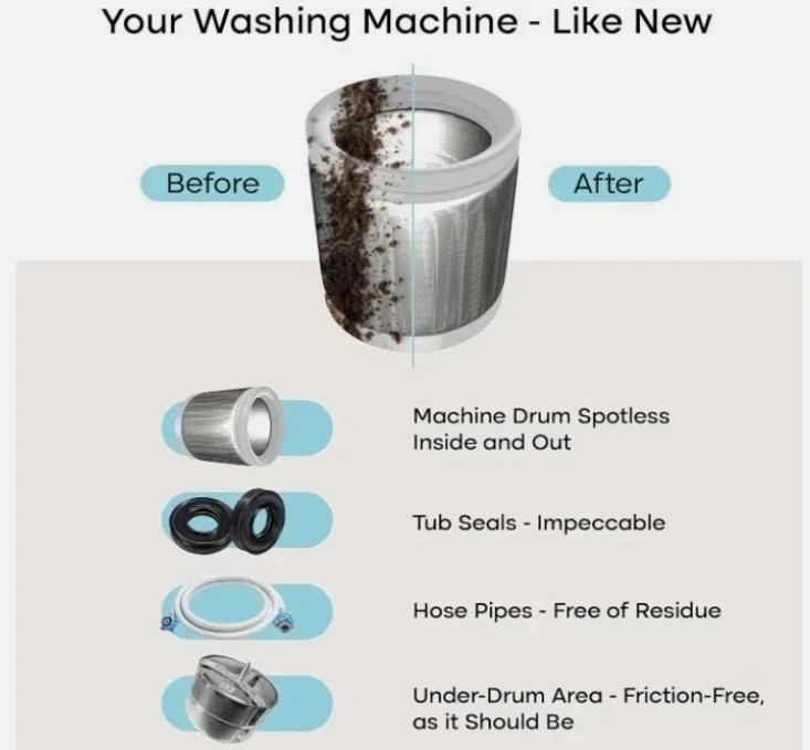 Uproot Clean Washing Machine Cleaner Tablets – 24 Pack for a 12 Month Supply. Fo
