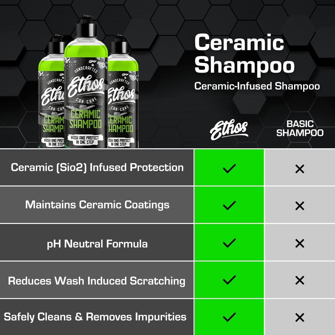 Ceramic Car Shampoo – pH-Balanced Wash for Coatings, Waxes, and Sealants