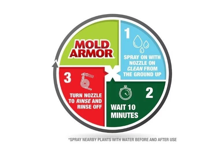2 PACK Home Armor 80-fl oz House and siding Outdoor Cleaner (BRAND NEW)