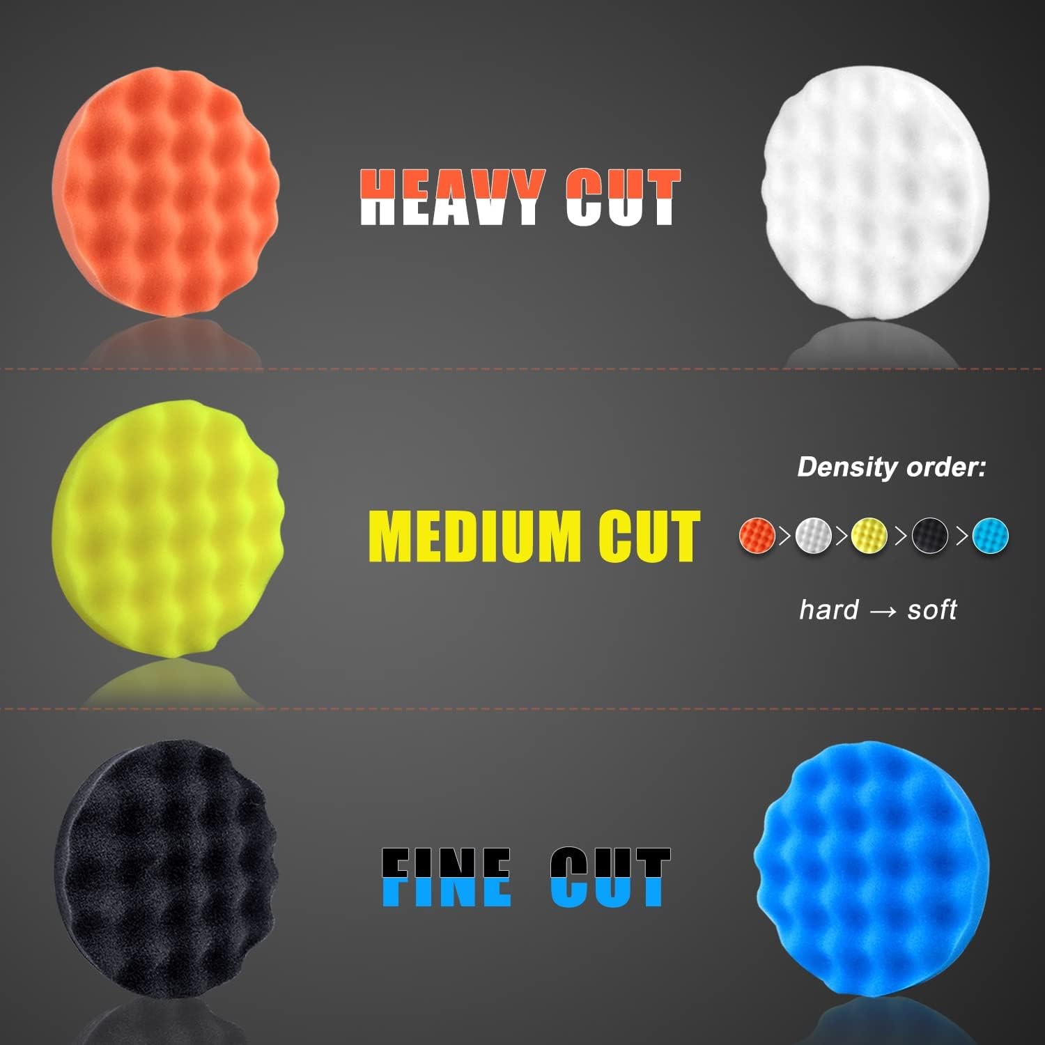 6 Inch Car Polishing & Buffing Sponge Pads Kit Wool Bonnet Pads for Household