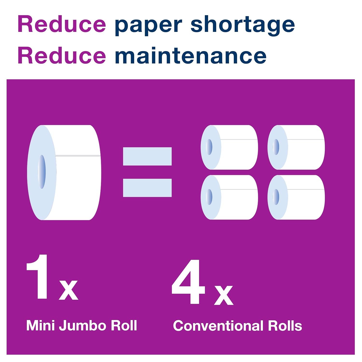 Tork Mini Jumbo Bath Tissue Roll – Toilet Paper Towels with Advanced Soft Qual