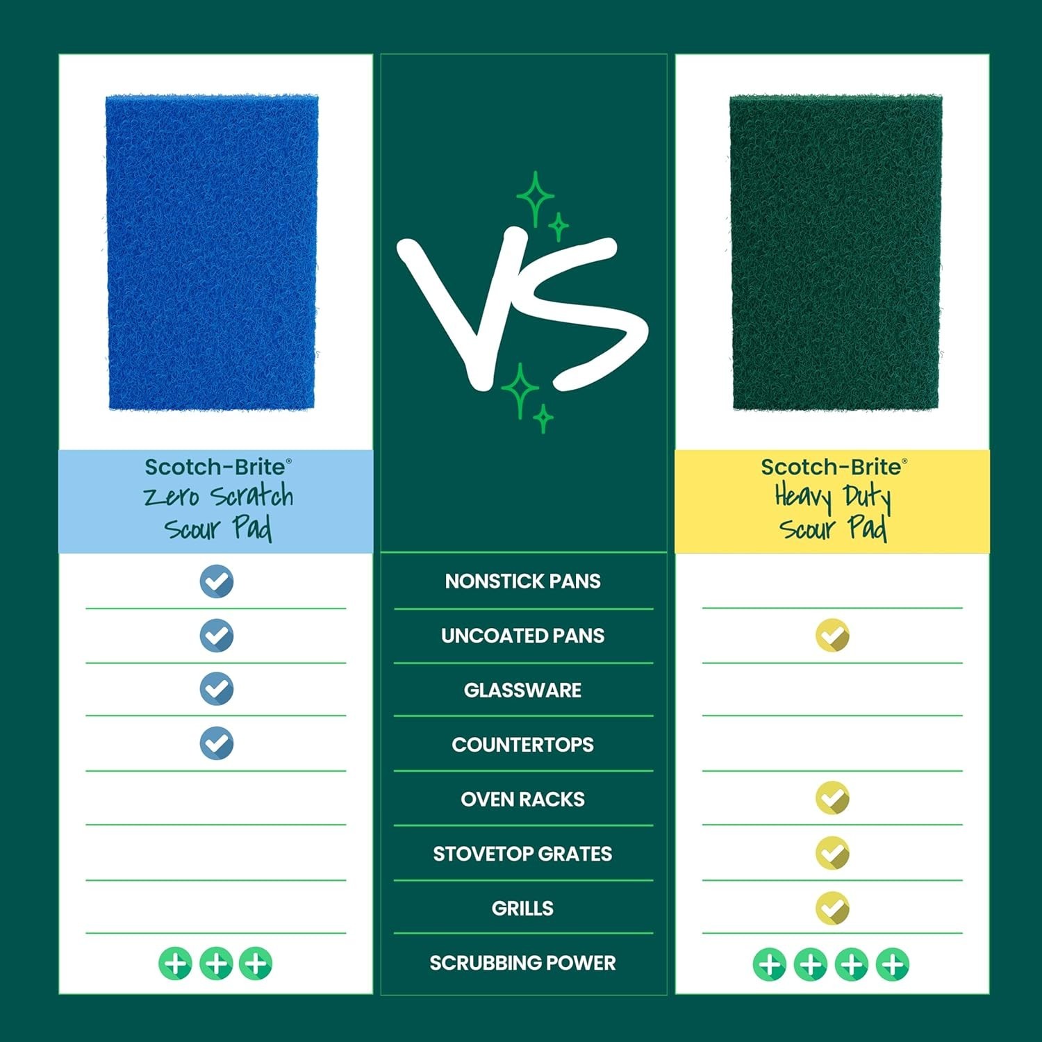Scotch-Brite Non-Scratch Scour Pads, 3 Pads
