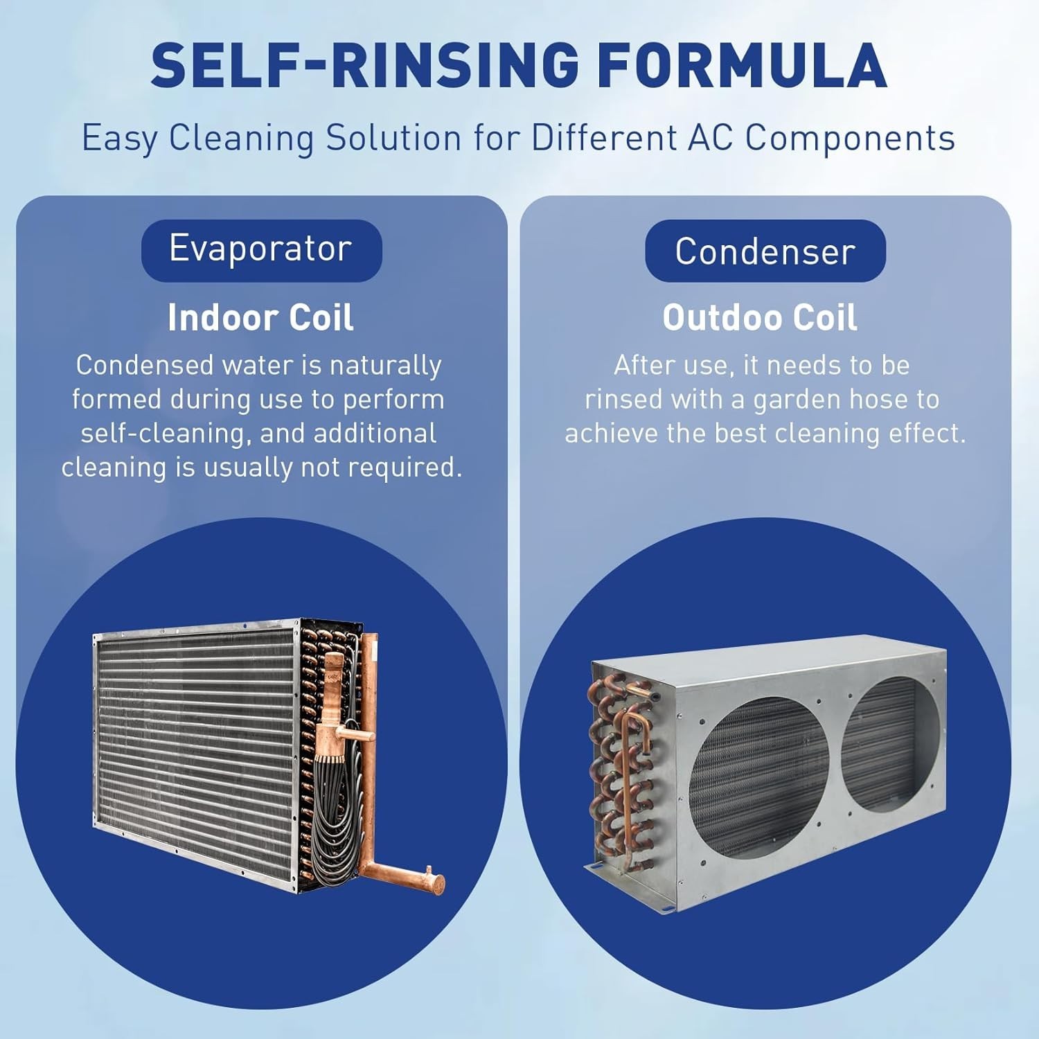 AC Unit Cleaner Foam – HVAC Evaporator Coil and Condenser Cleaning, for Home …