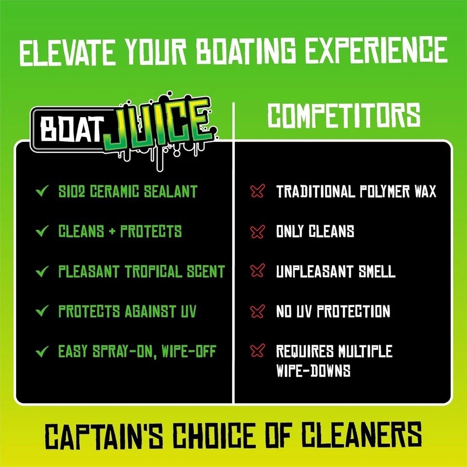 Boat Juice 32 Oz Spray Cleaner And Sio2 Ceramic Sealant For Glossy Finish
