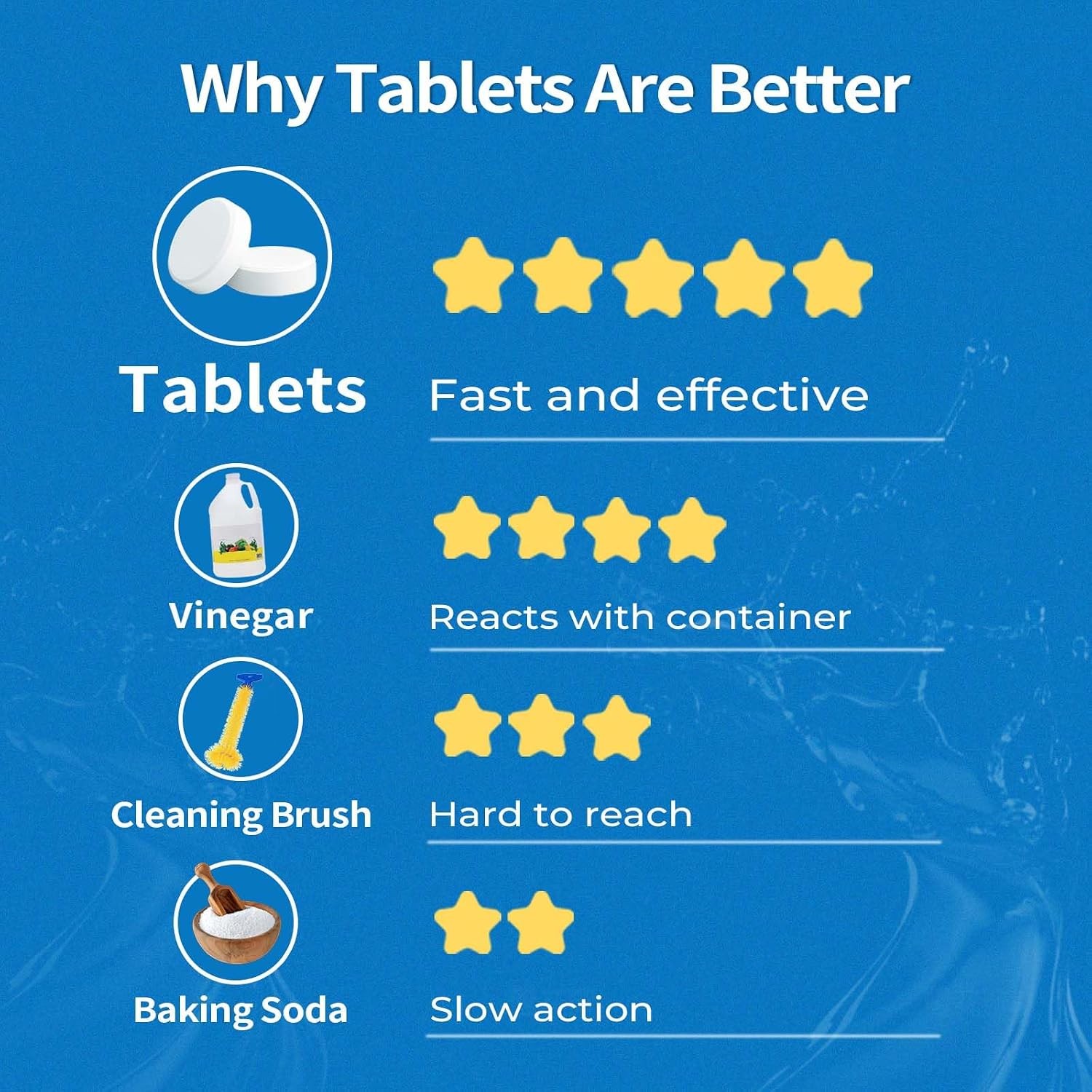 20g Garbage Disposal Cleaner and Deodorizer Tablets 1 Year Supply Tablets for