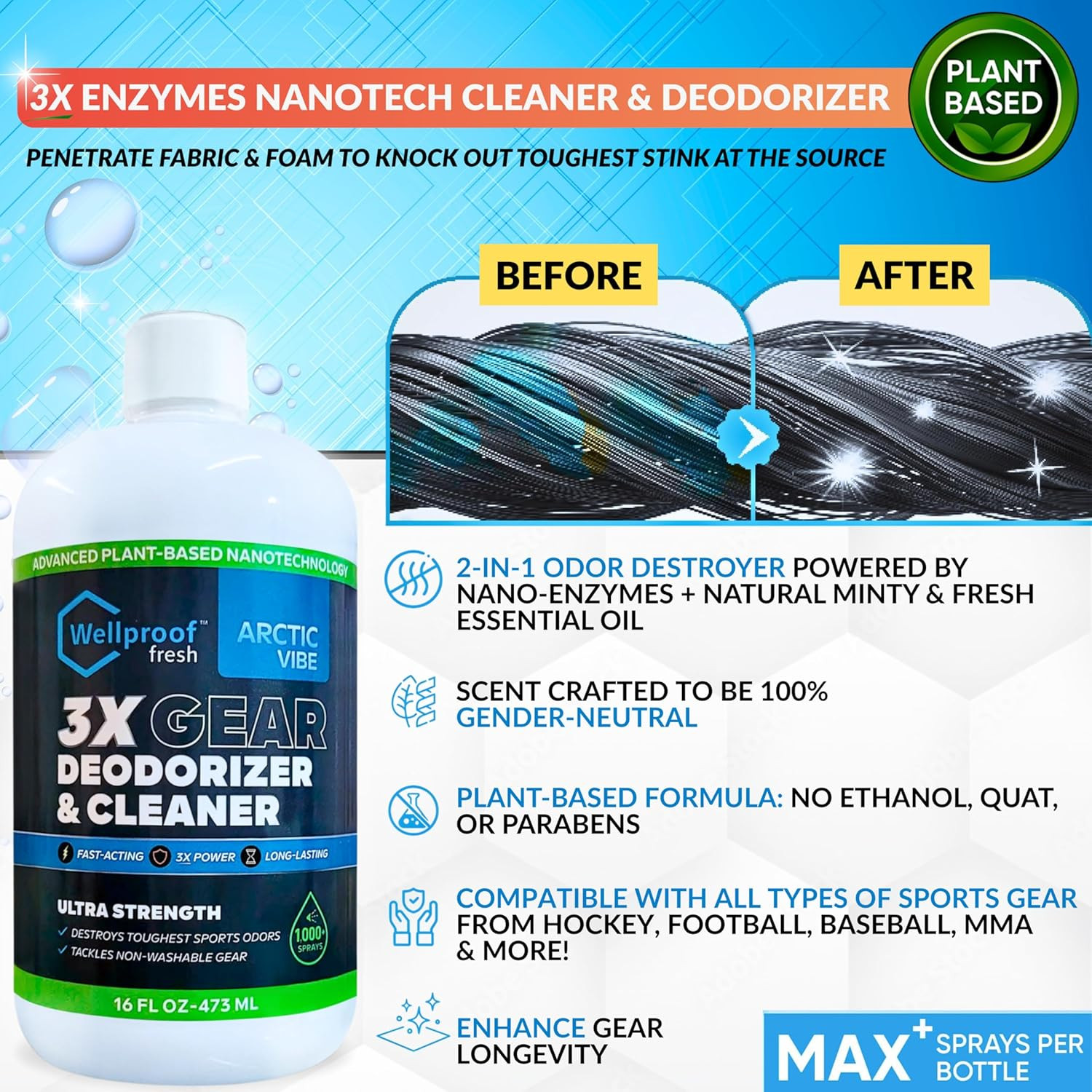 Refill Concentrate 2-In-1 Sports Cleaner & Odor Eliminator – 3X Powerful Nano En