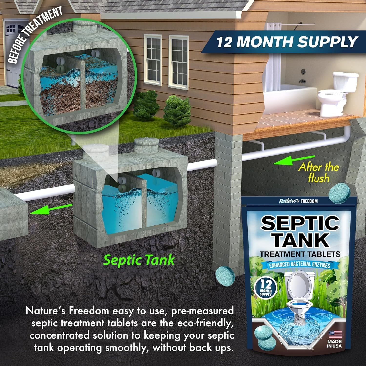 Septic Treatment Tablets – Powerful Enzyme Formula – 1 Year Supply – Made in USA