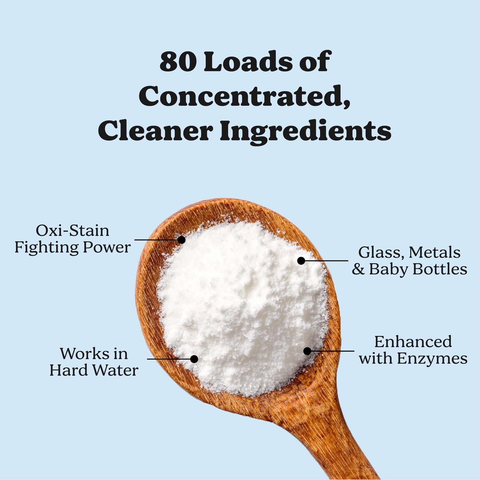 Dishwasher Detergent Powder – Cleaner Ingredients, Fragrance Free – Ultra Con…