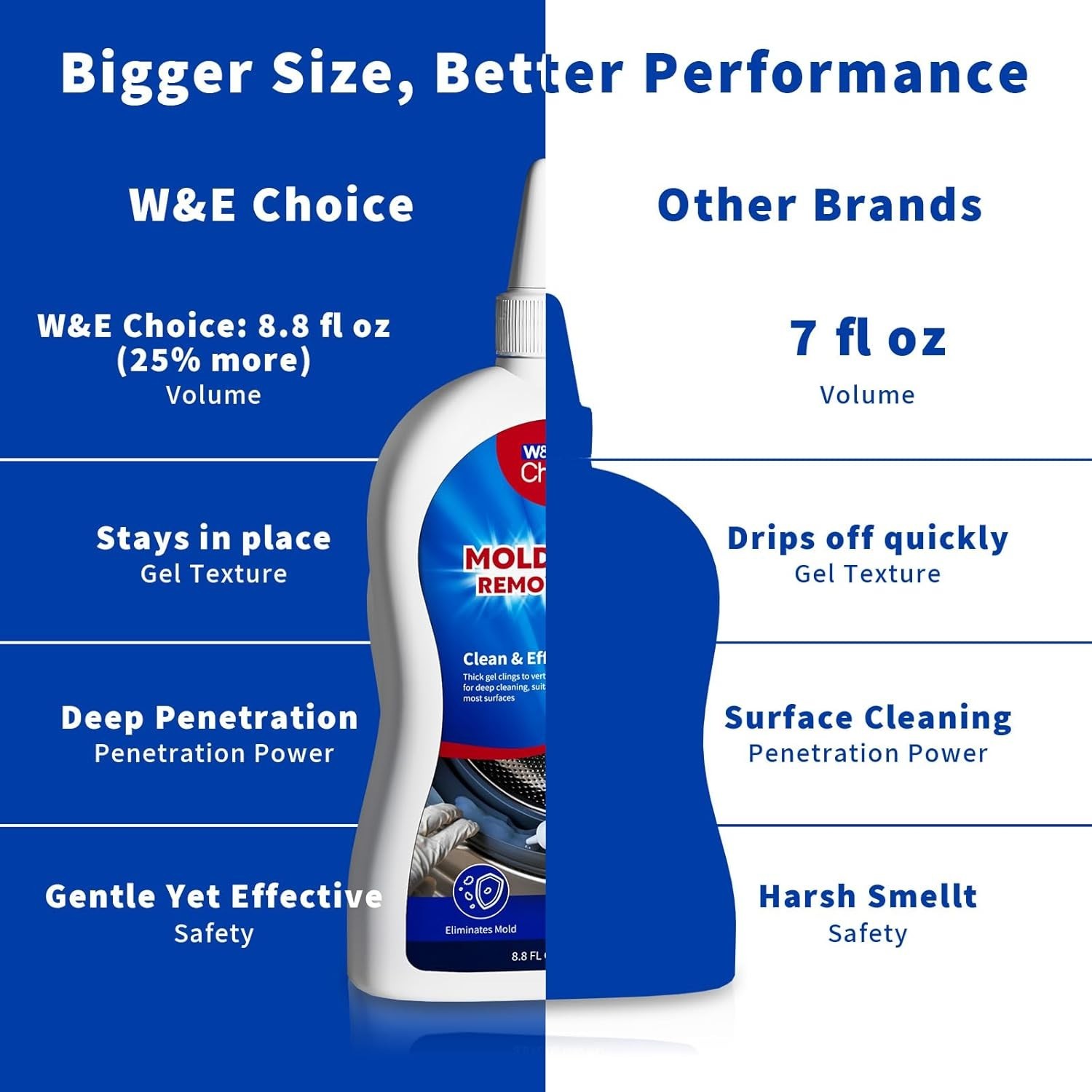 Heavy-Duty Mold Stain Remover Gel – 8.8 Fl Oz, No Scrub & Safe for All Surfaces