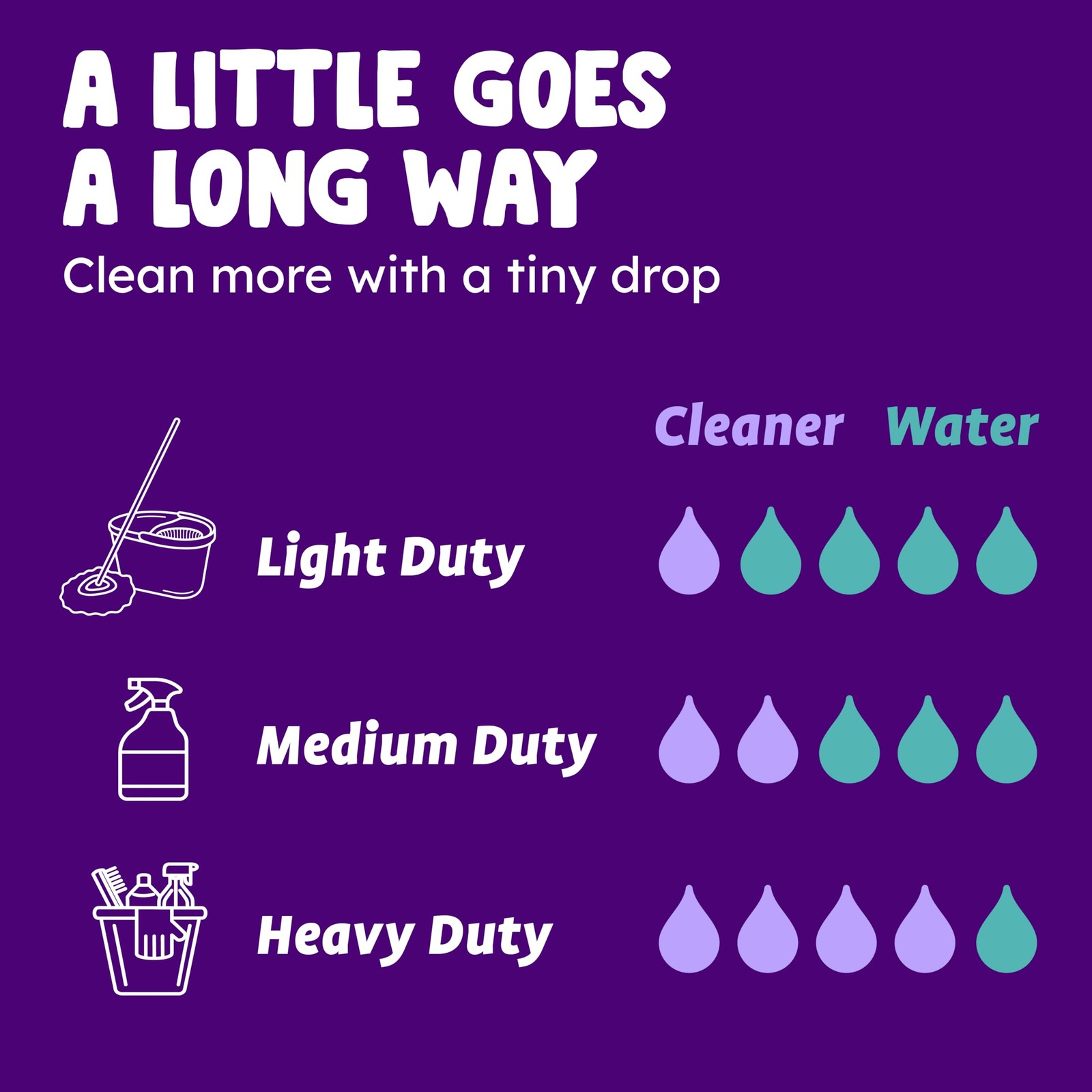 Originally Yellow Lavender White Vinegar For Cleaning Purpose | USA Made All …
