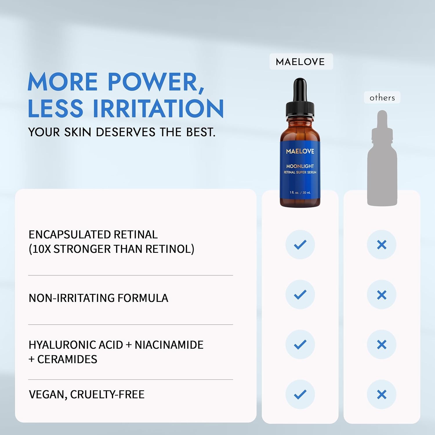 MAELOVE Moonlight Advanced Retinal Super Serum, 10x Stronger than Regular Reti