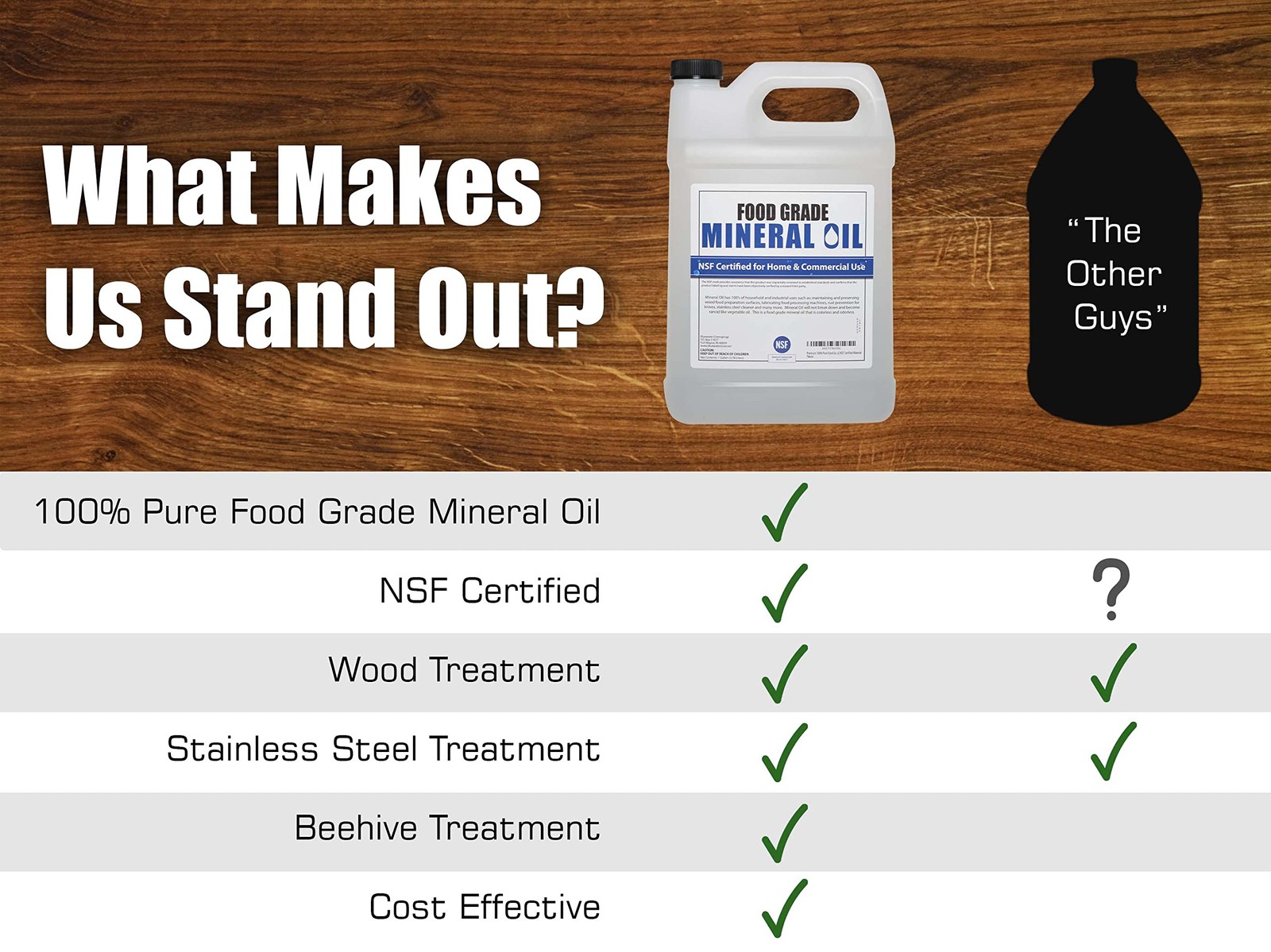 NSF Certified Food Grade Mineral Oil – Gallon (128oz), Certified Food Safe Co…