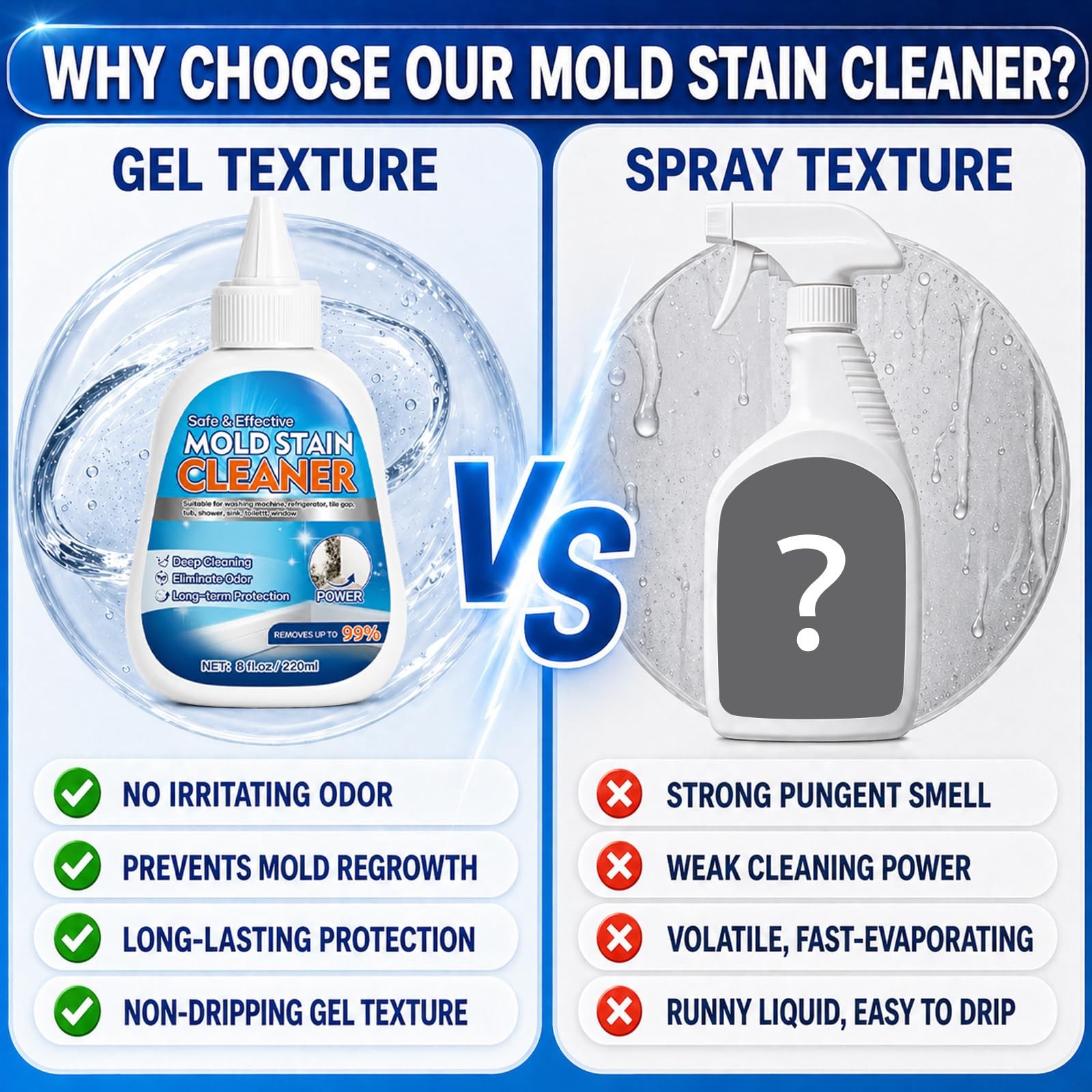 Mold Stain Remover Gel, 8 Fl Oz Heavy-Duty Thick Gel Formula for Washing Mach…
