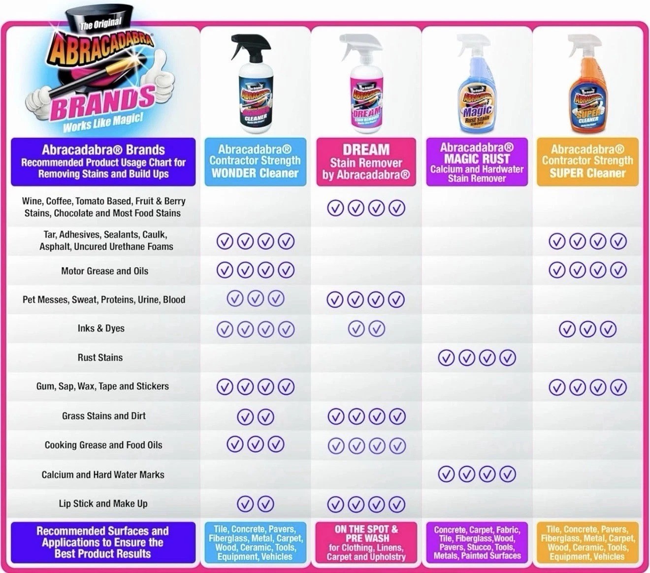 Abracadabra® Contractor Strength Wonder Cleaner – As Seen on TV – 16 fl oz – Gun
