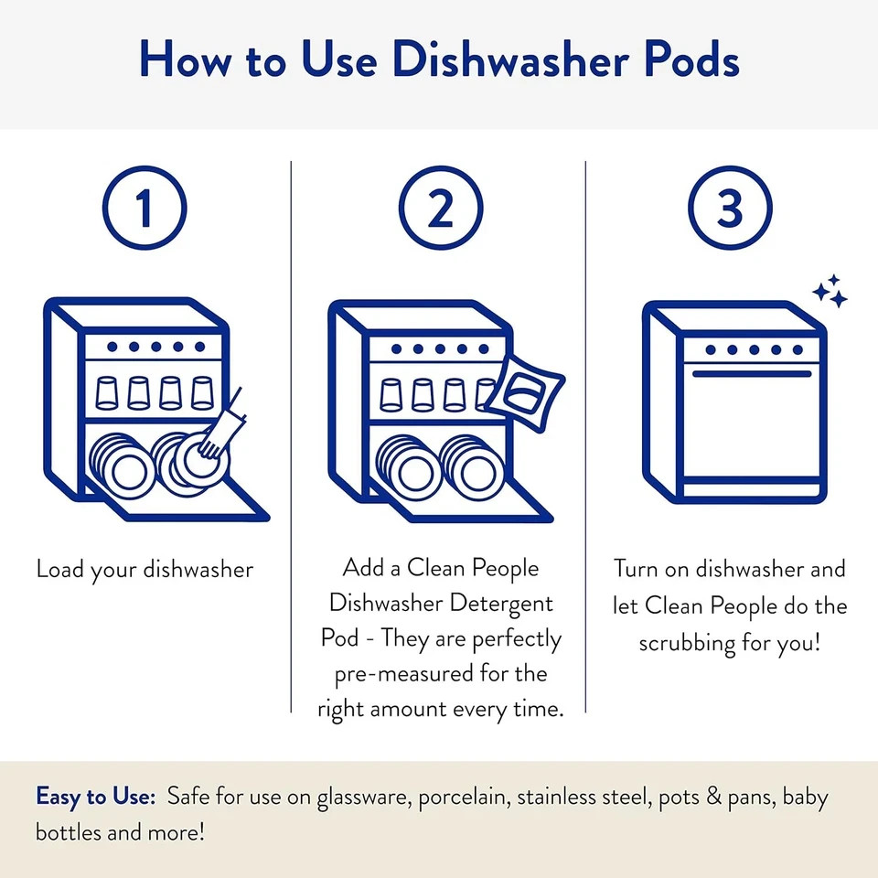 The Clean People Dishwasher Pods – Cuts Grease & Rinses Sparkling Clean – Residu