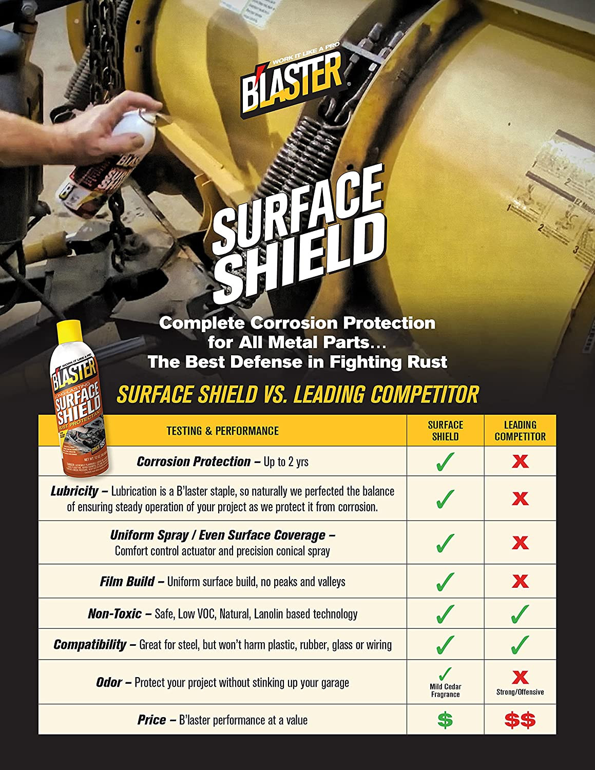 B’Laster Long-Lasting Surface Shield Rust Protectant Bulk 1 Gallon Pail, Multi