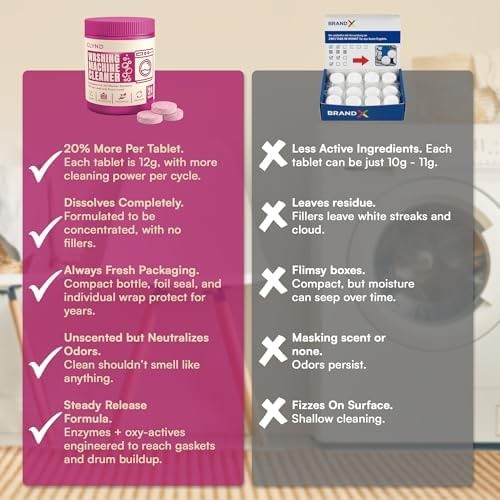 Washing Machine Cleaner Tablets Unscented 24 Pack Residue-free Laundry Washer…