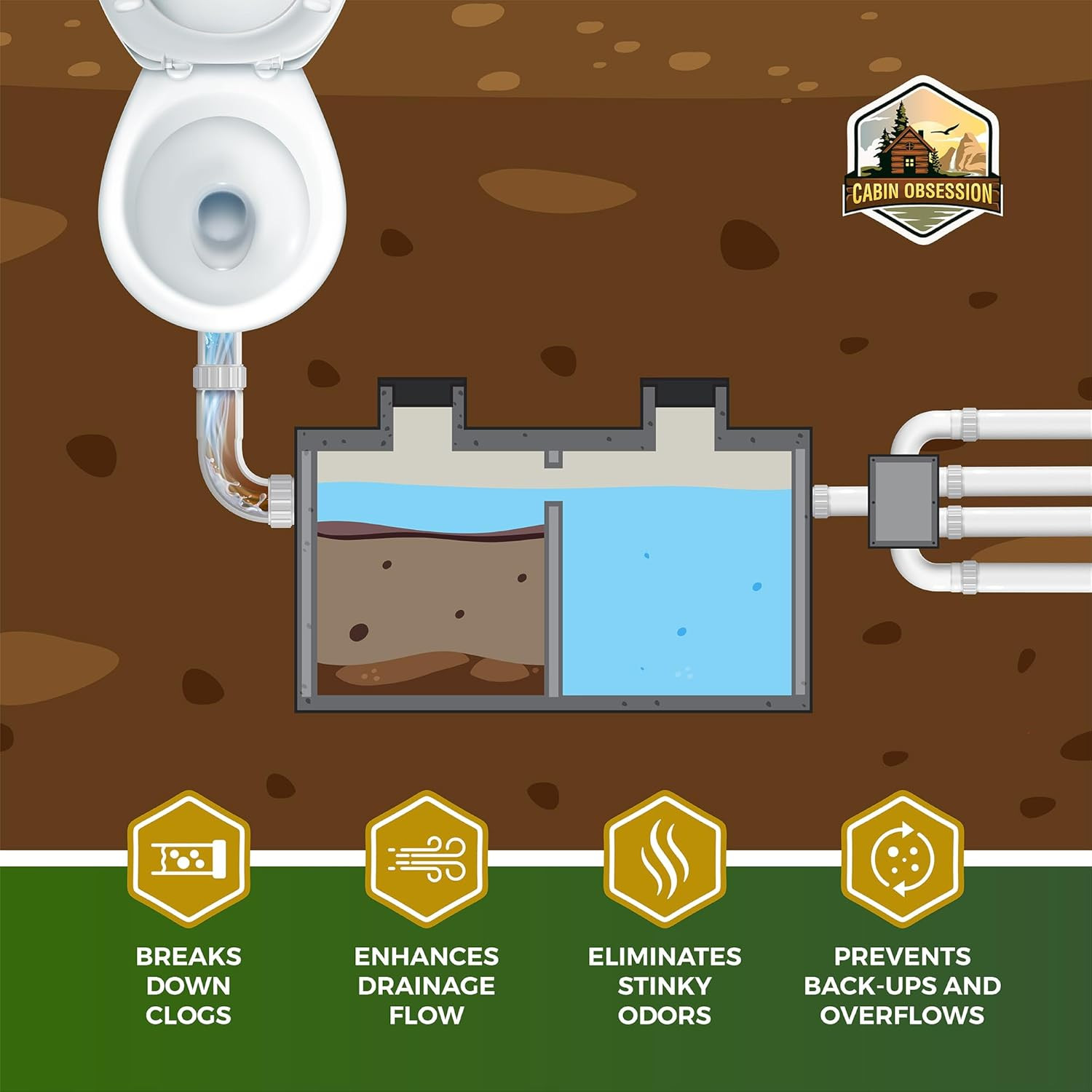 Septic System Drain Field Cleaner (32 Oz) – Professional Strength Concentrated S