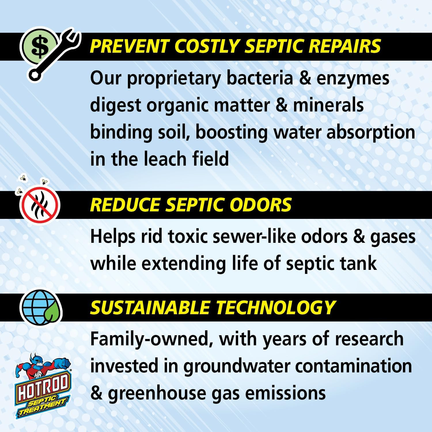 HOTROD 90 Septic Tank Treatment — Lasts up to 3 Months — Patented, University-Te