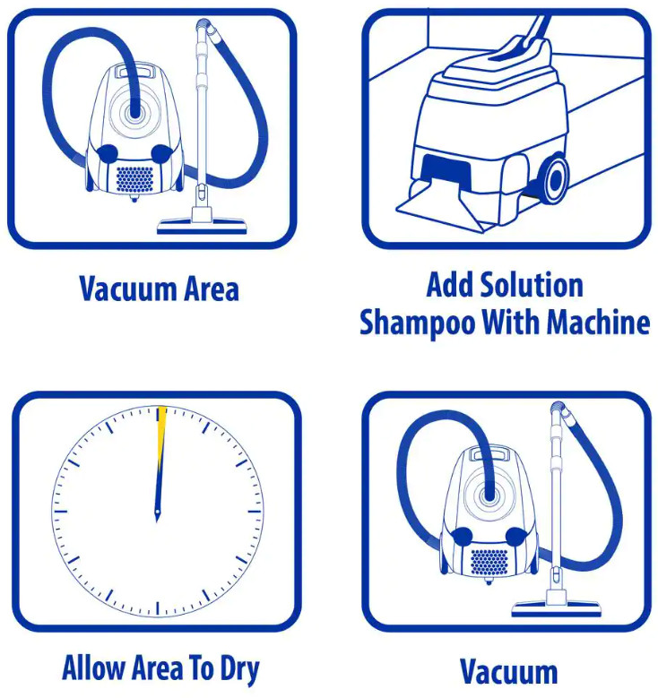 ZEP Premium Carpet Shampoo Concentrate Makes 25 Gallon – 1 Gallon