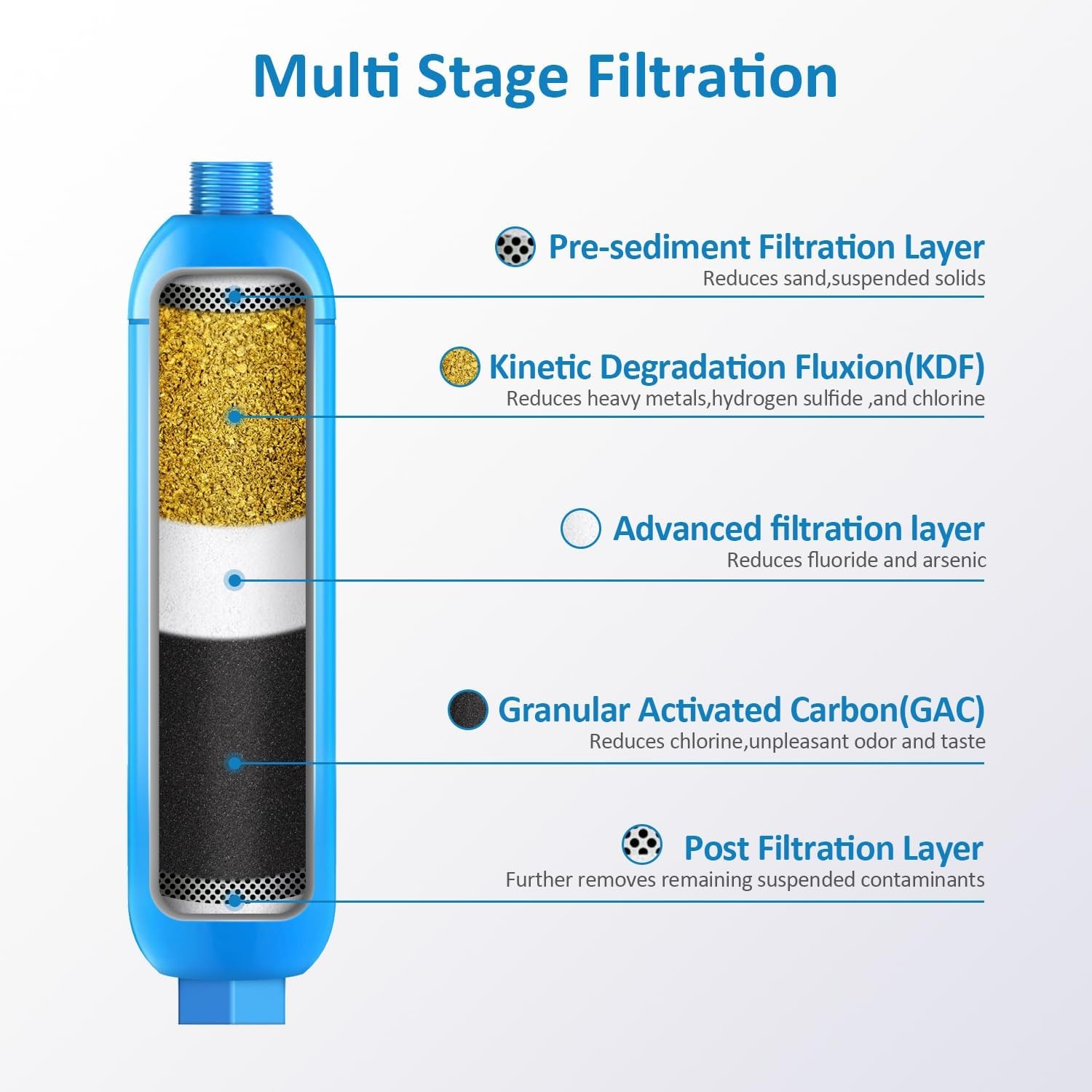 RV Inline Water Filter, Dedicated for RVs and Marines, 2 Pack Dr Color: blue 1