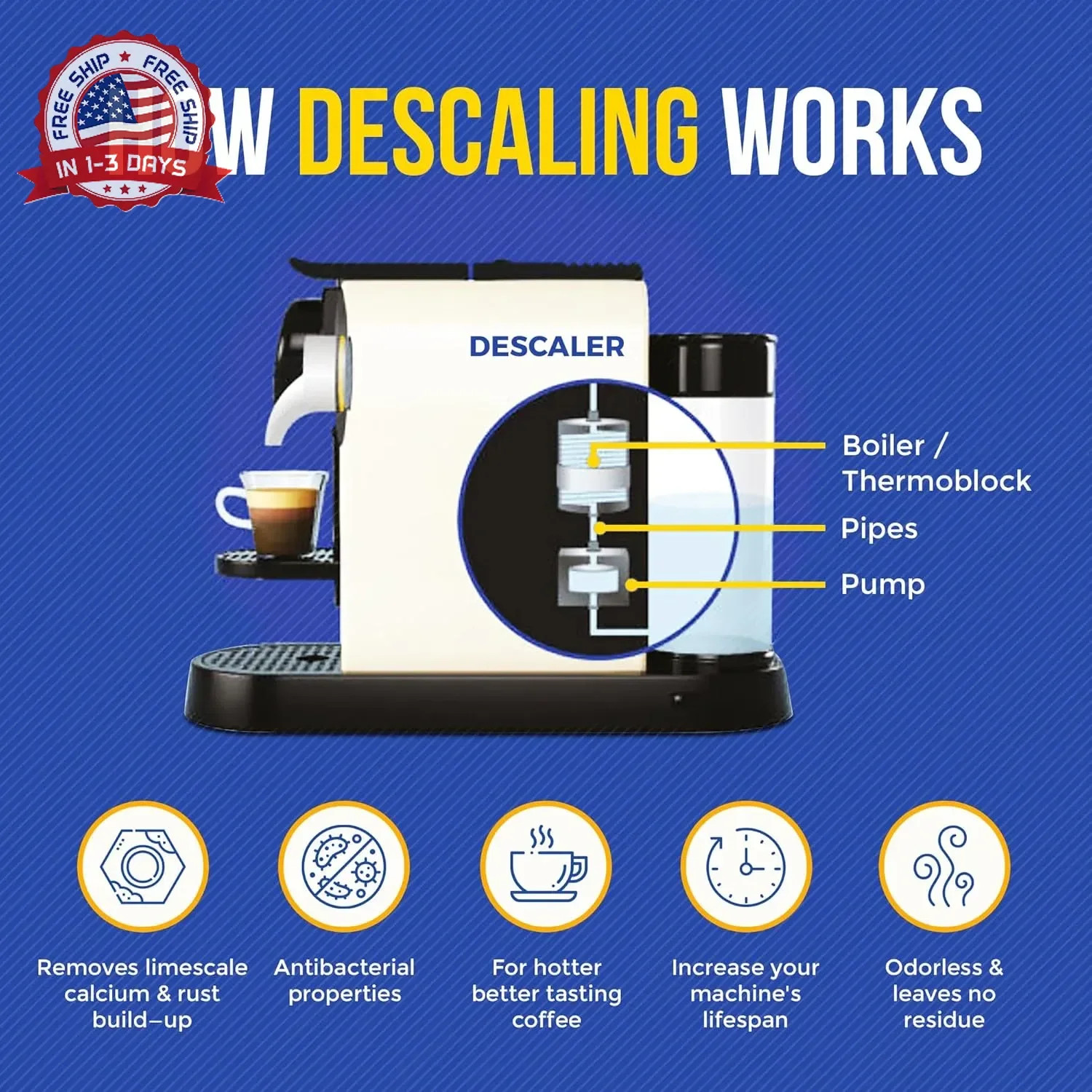 Bastion Coffee Machine Cleaner & Descaler Tablets – 24 Count | Deep Clean & Desc