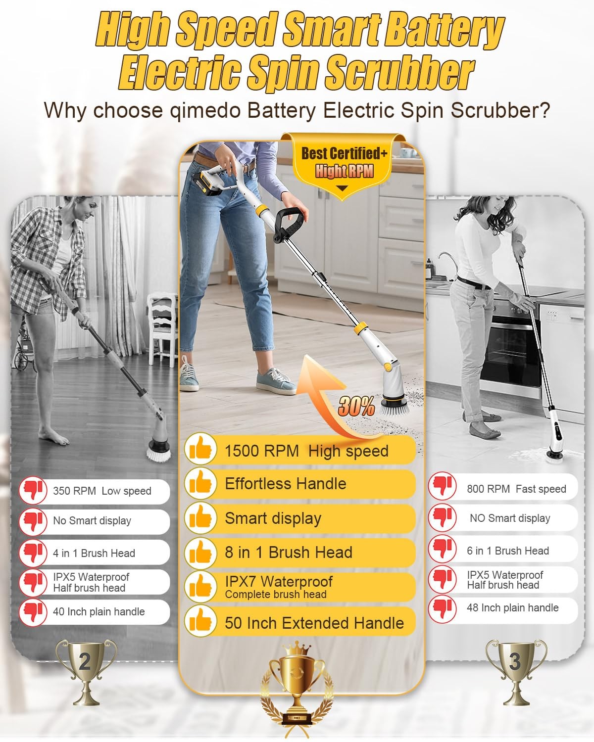 Qimedo Q2 Pro Electric Spin Scrubber Cordless 2 Batteries Shower Brush 8 Heads