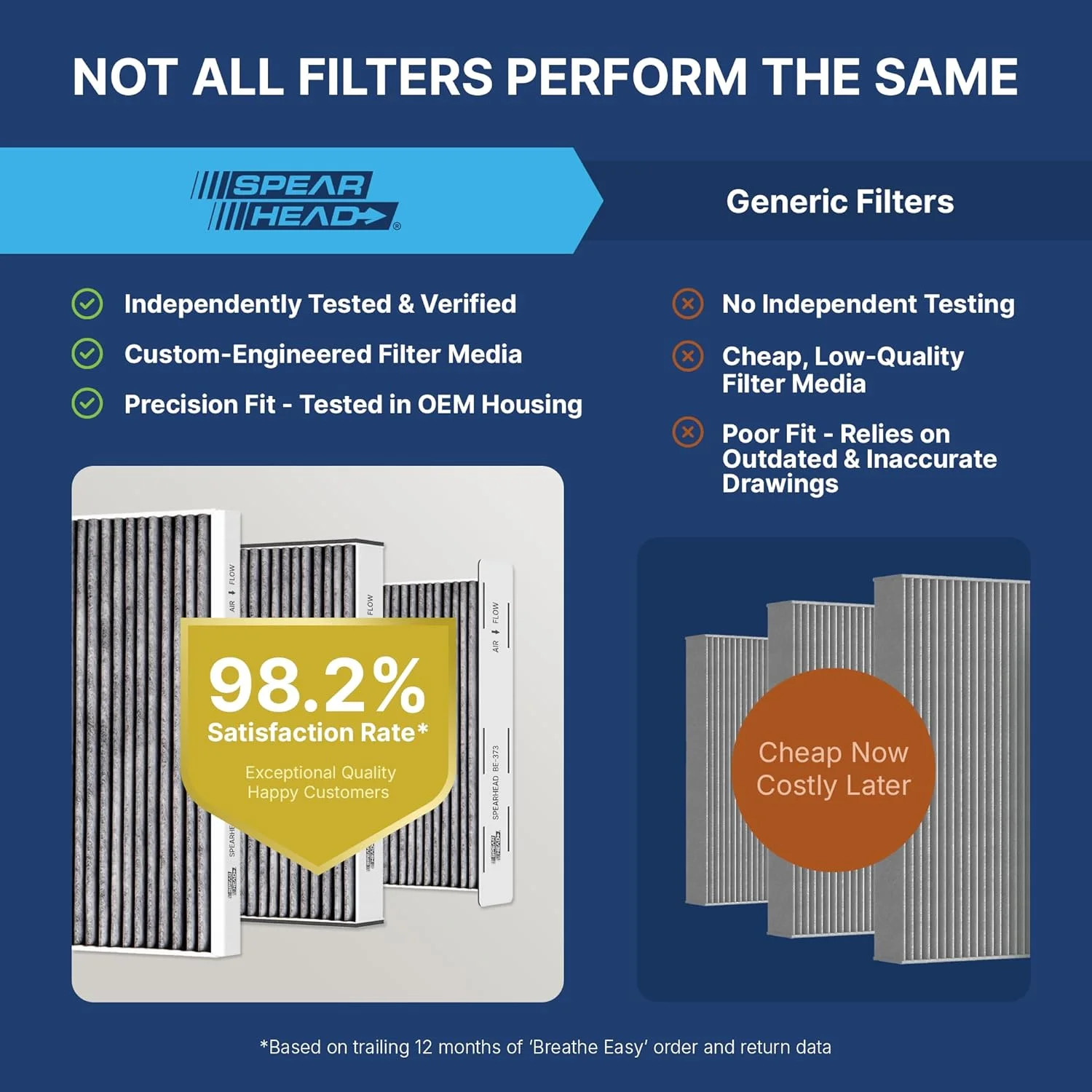 Spearhead Odor Defense Breathe Easy AC & Heater Cabin Filter | Fits Select 2016-