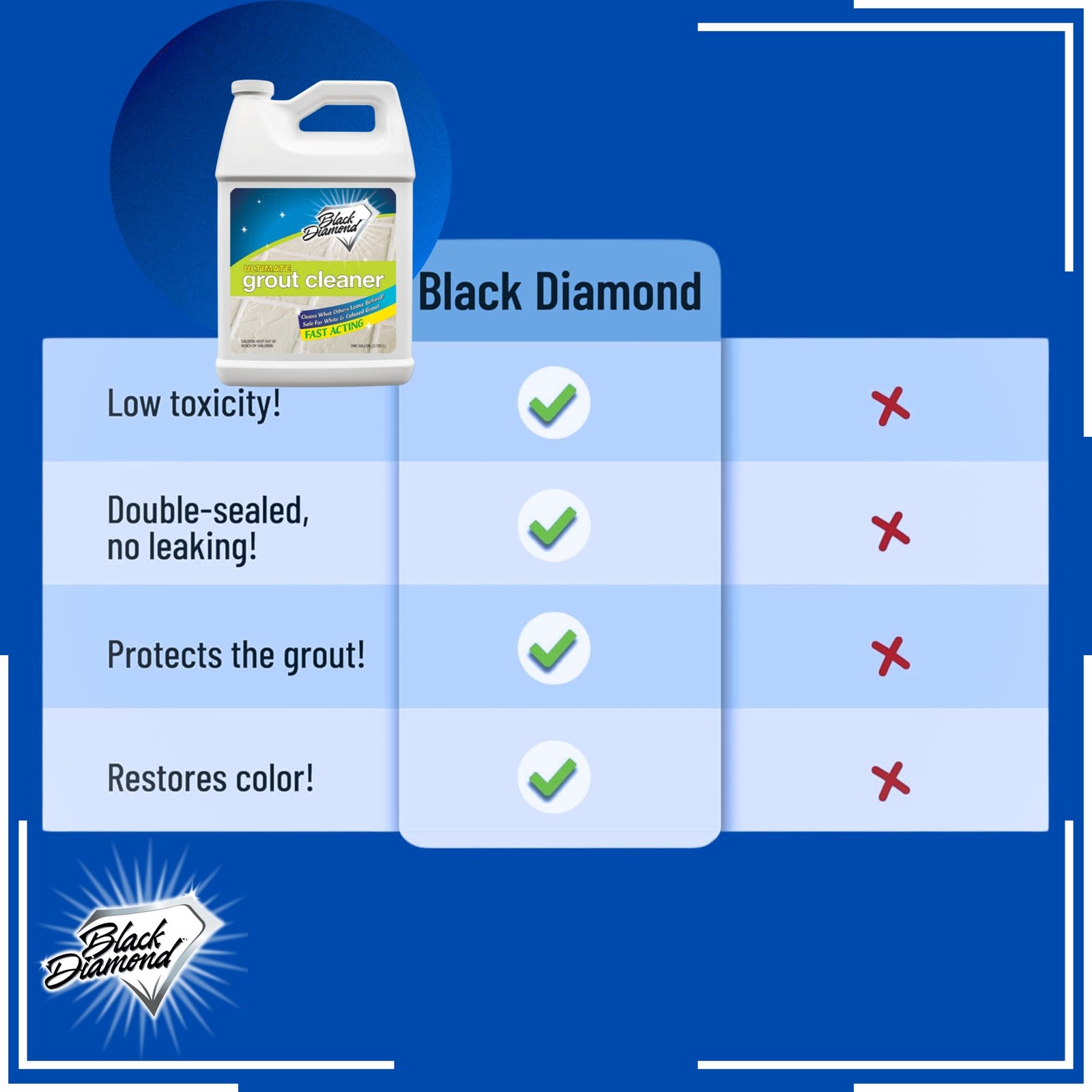 Grout Cleaner Black Acid-Free Deep Cleaner Stain Remover Safe 1-Gallon