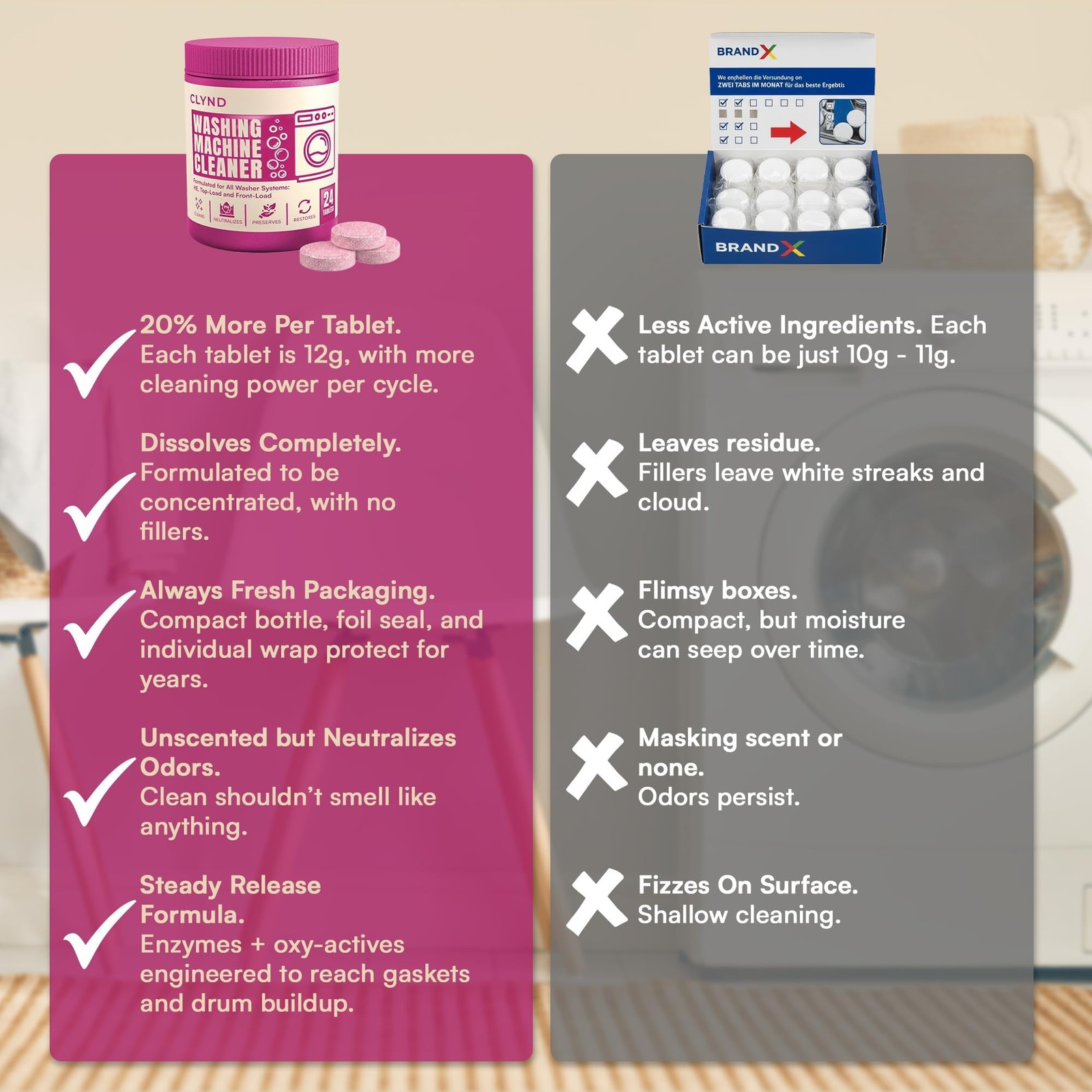 Washing Machine Cleaner Tablets Unscented 24 Pack Residue-free Laundry Washer…