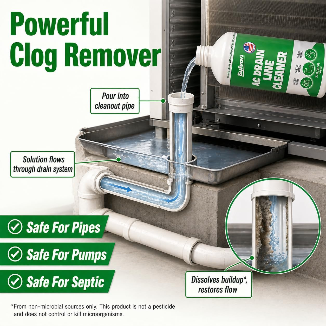 AC Drain Line Cleaner | Free Drain Brush | 32 Oz | 12 Month Supply | US Made | U